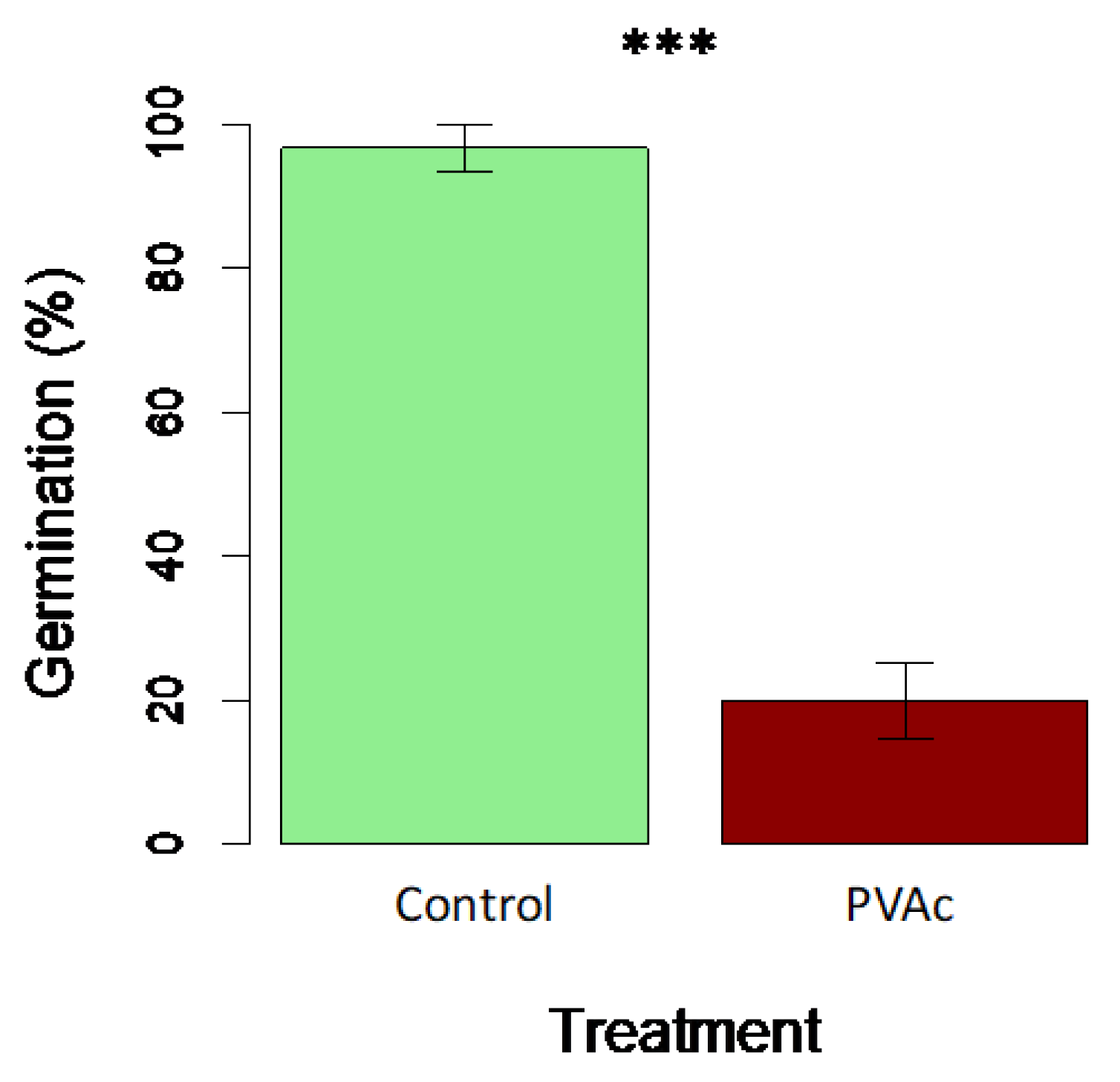 Preprints 106543 g003