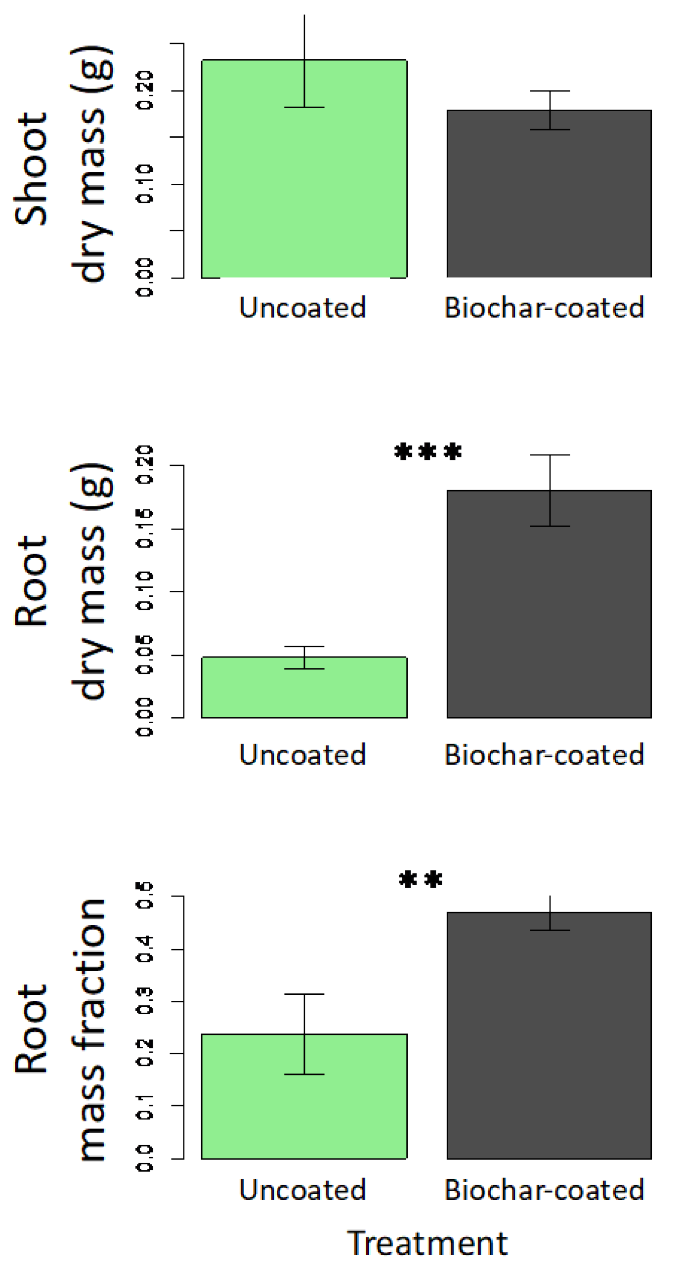 Preprints 106543 g004