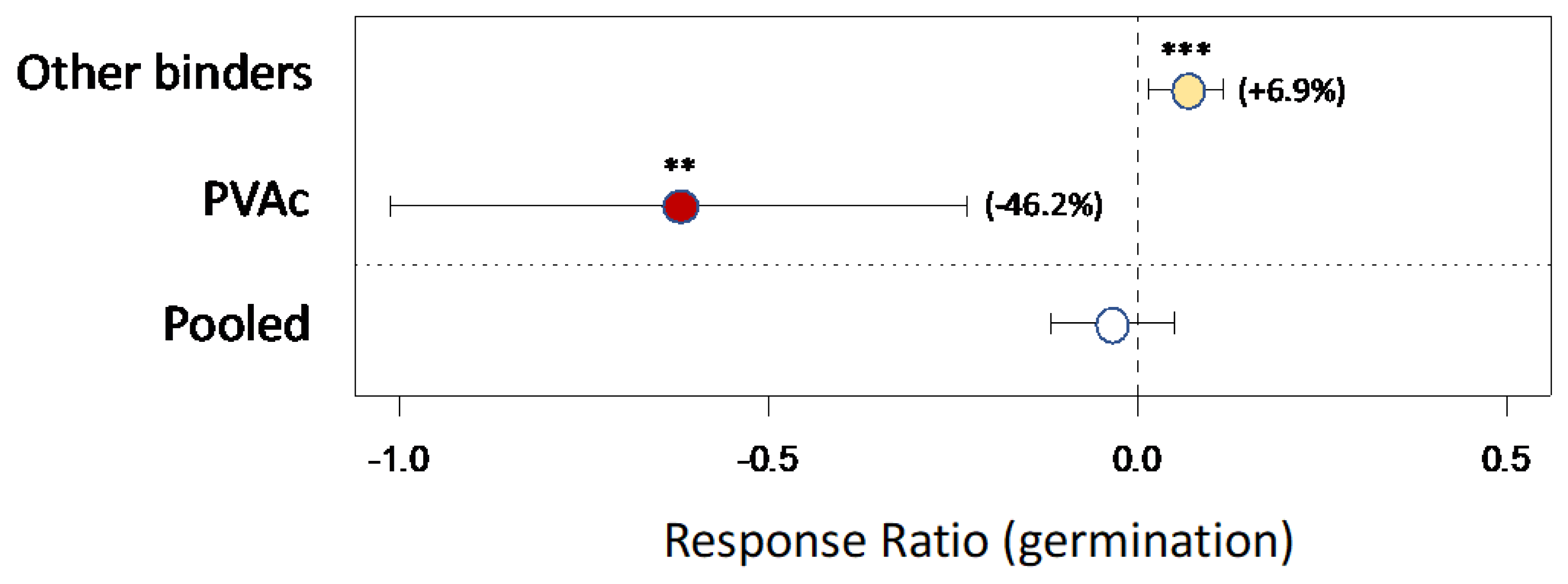 Preprints 106543 g006