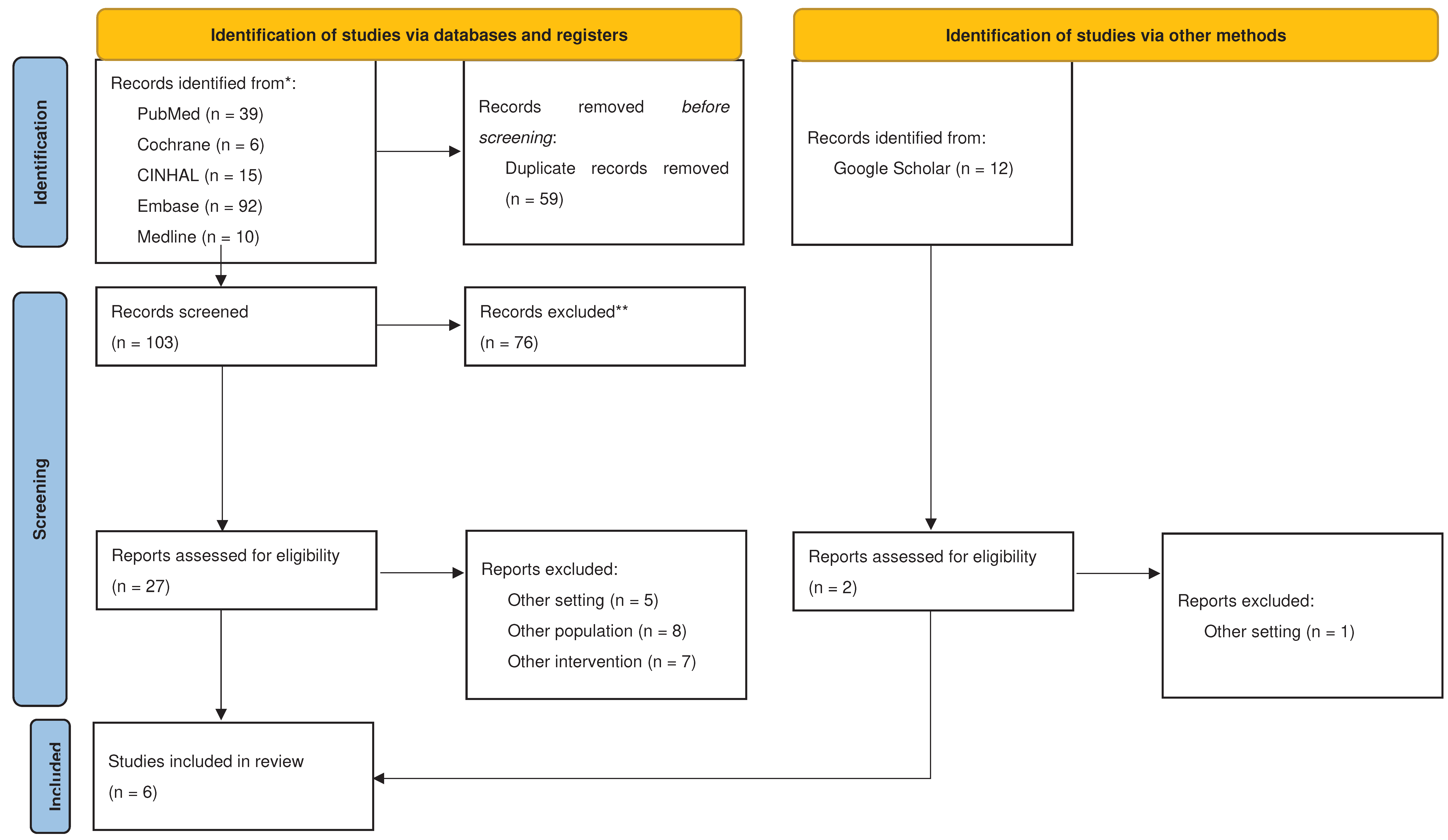 Preprints 77818 g001