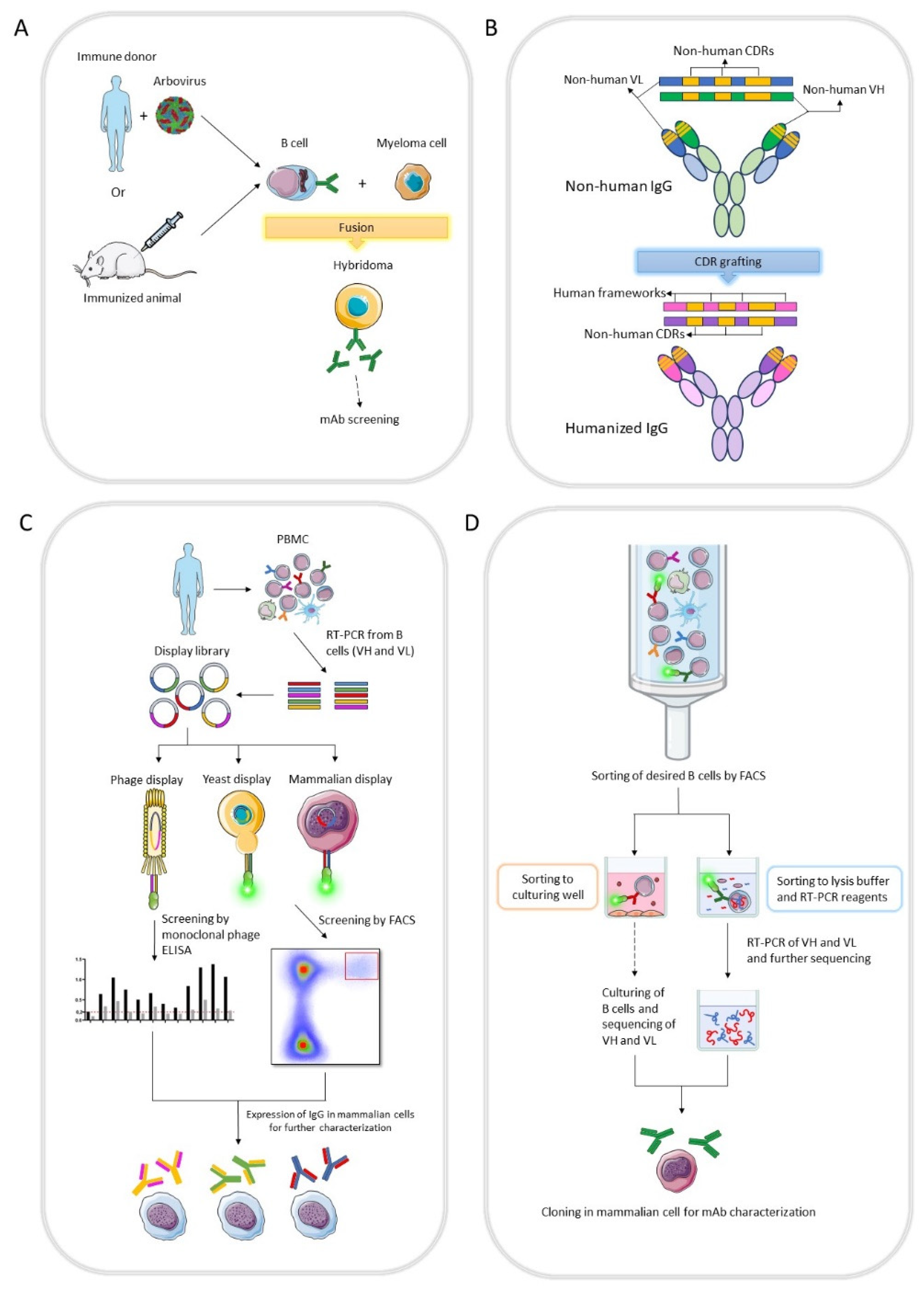 Preprints 85036 g001