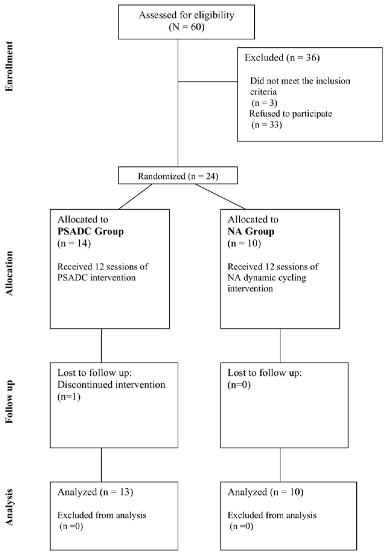 Preprints 121466 g001