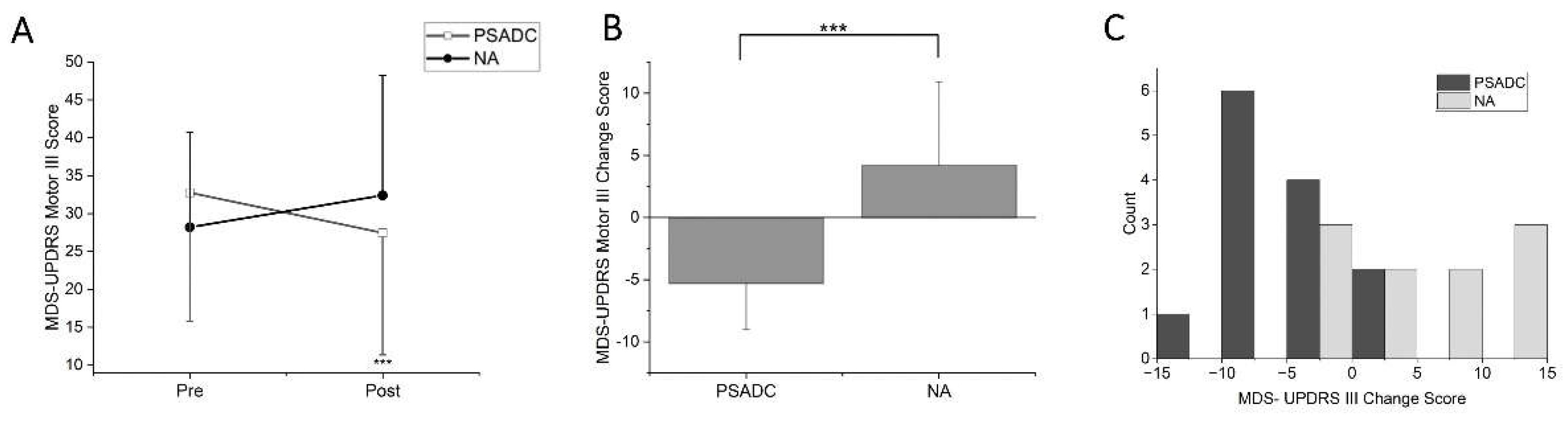 Preprints 121466 g002