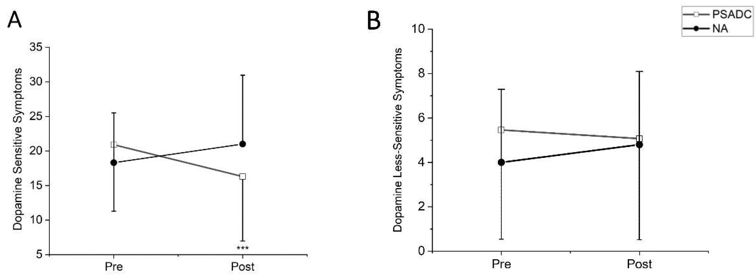 Preprints 121466 g003