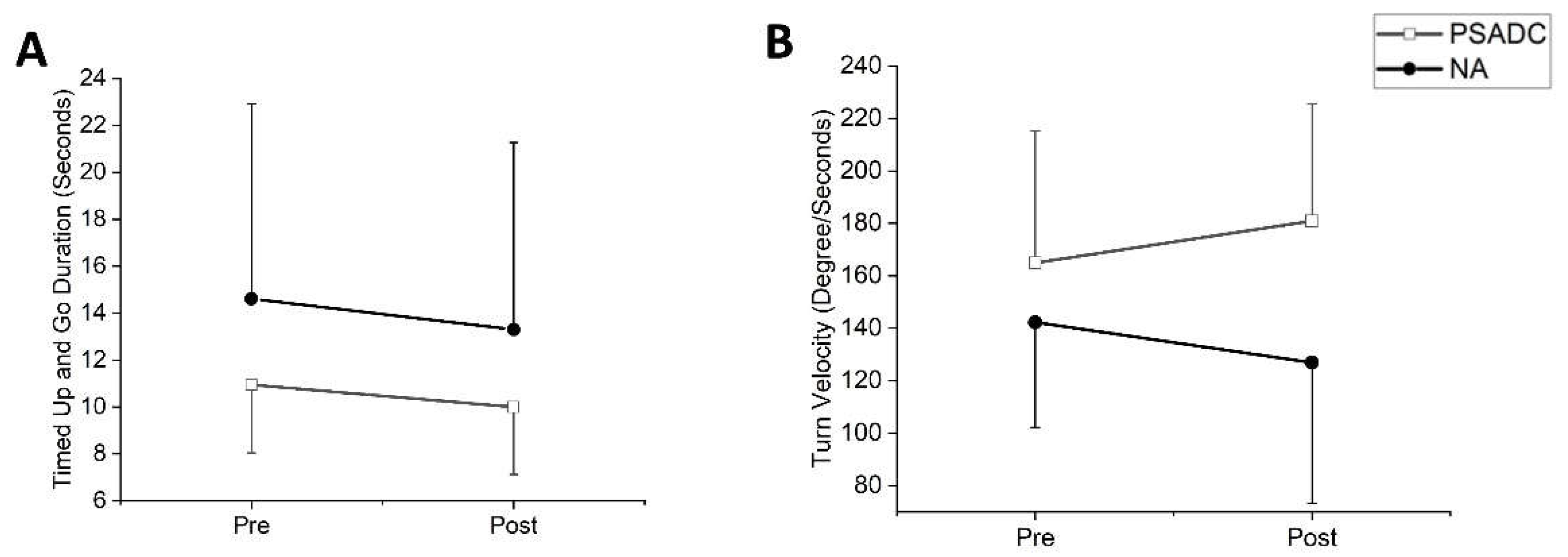 Preprints 121466 g005