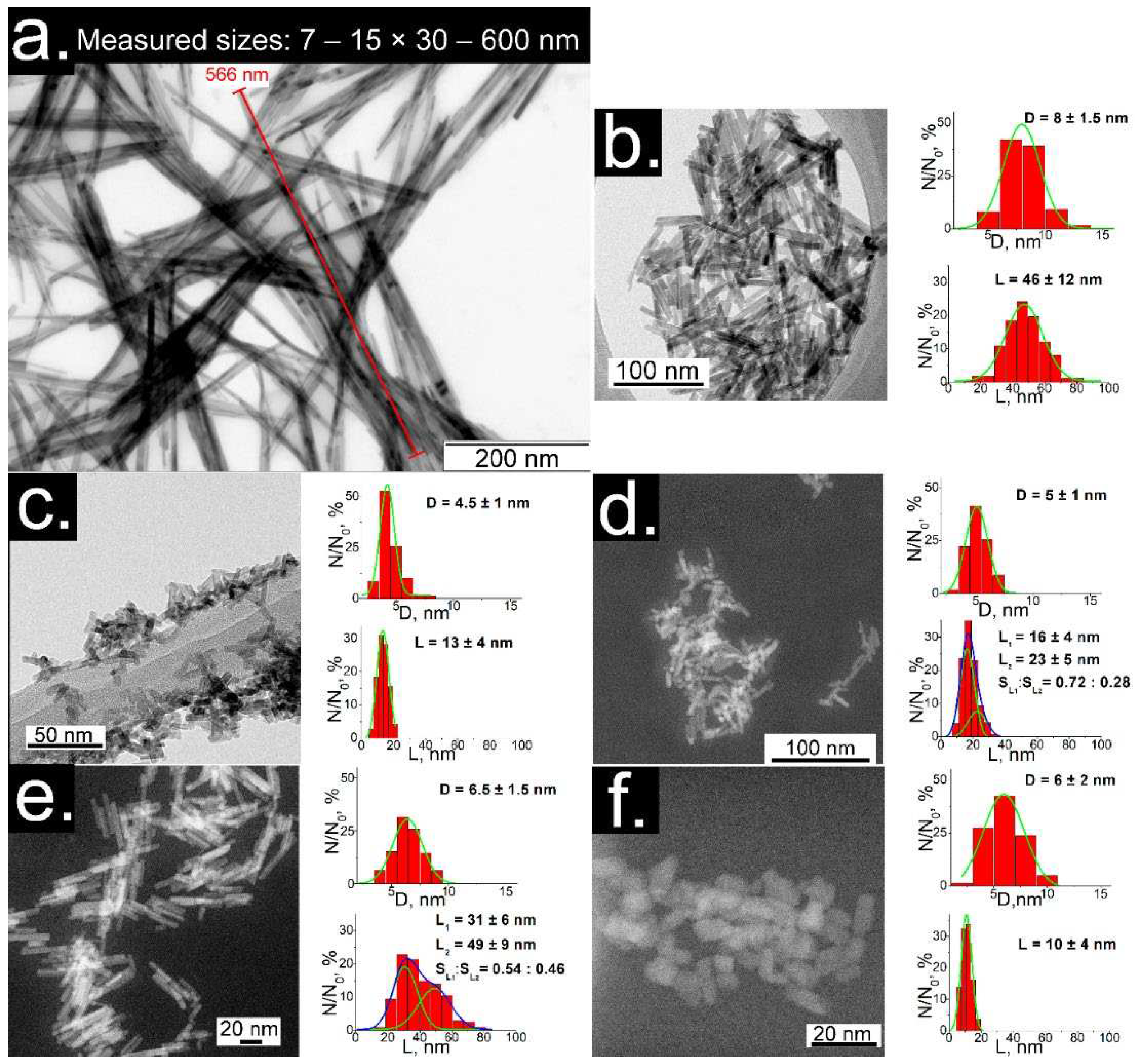 Preprints 90606 g001