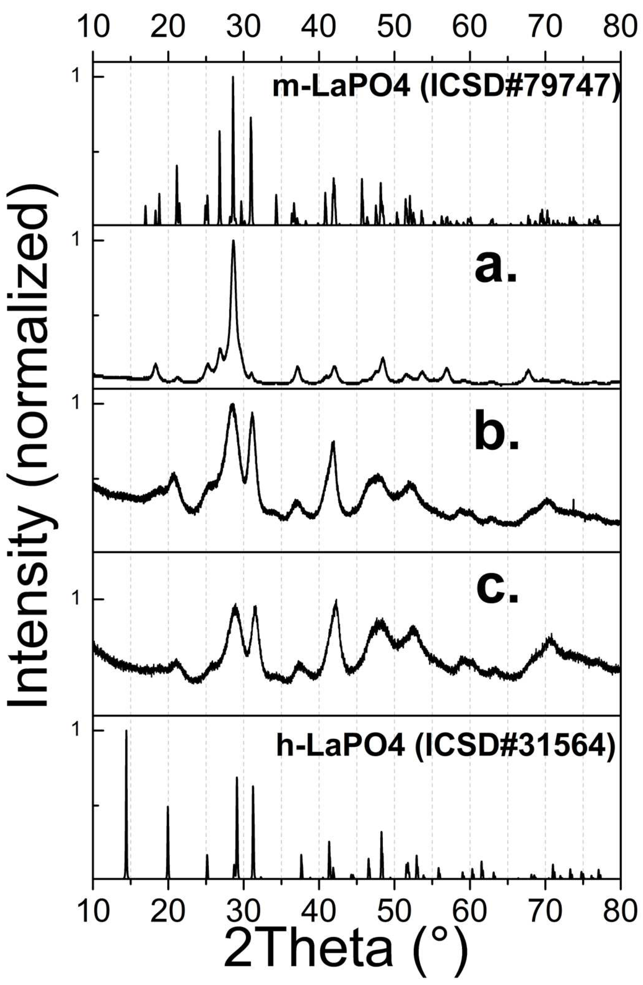 Preprints 90606 g002