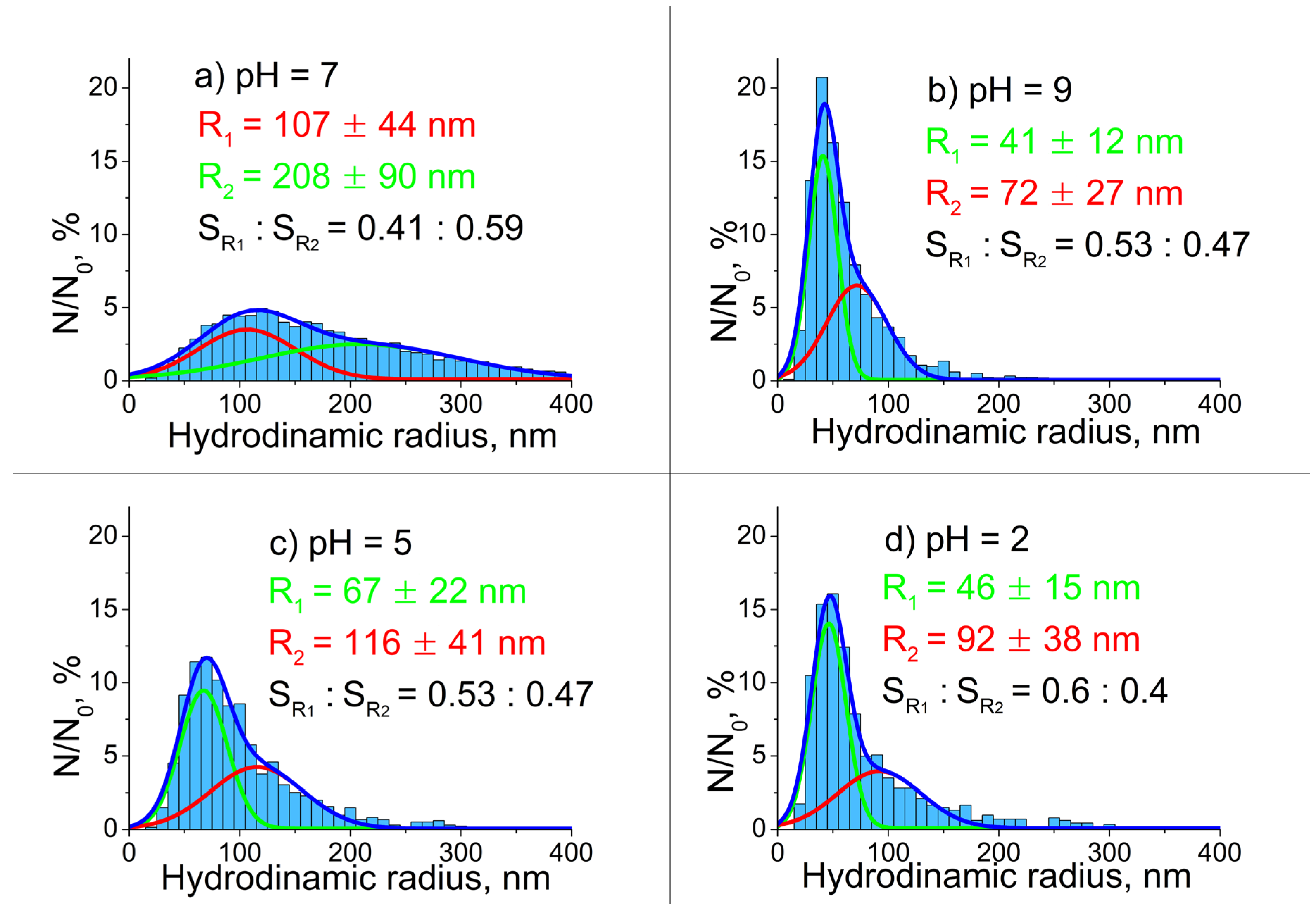 Preprints 90606 g004