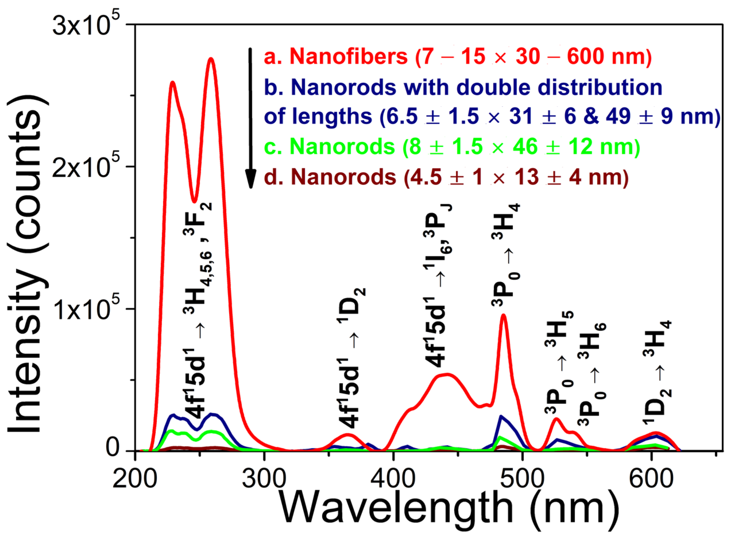 Preprints 90606 g005