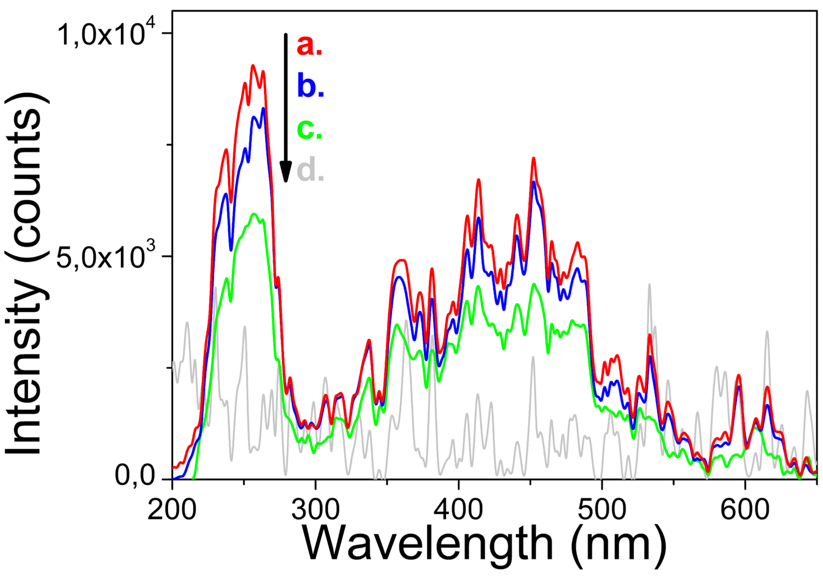 Preprints 90606 g007