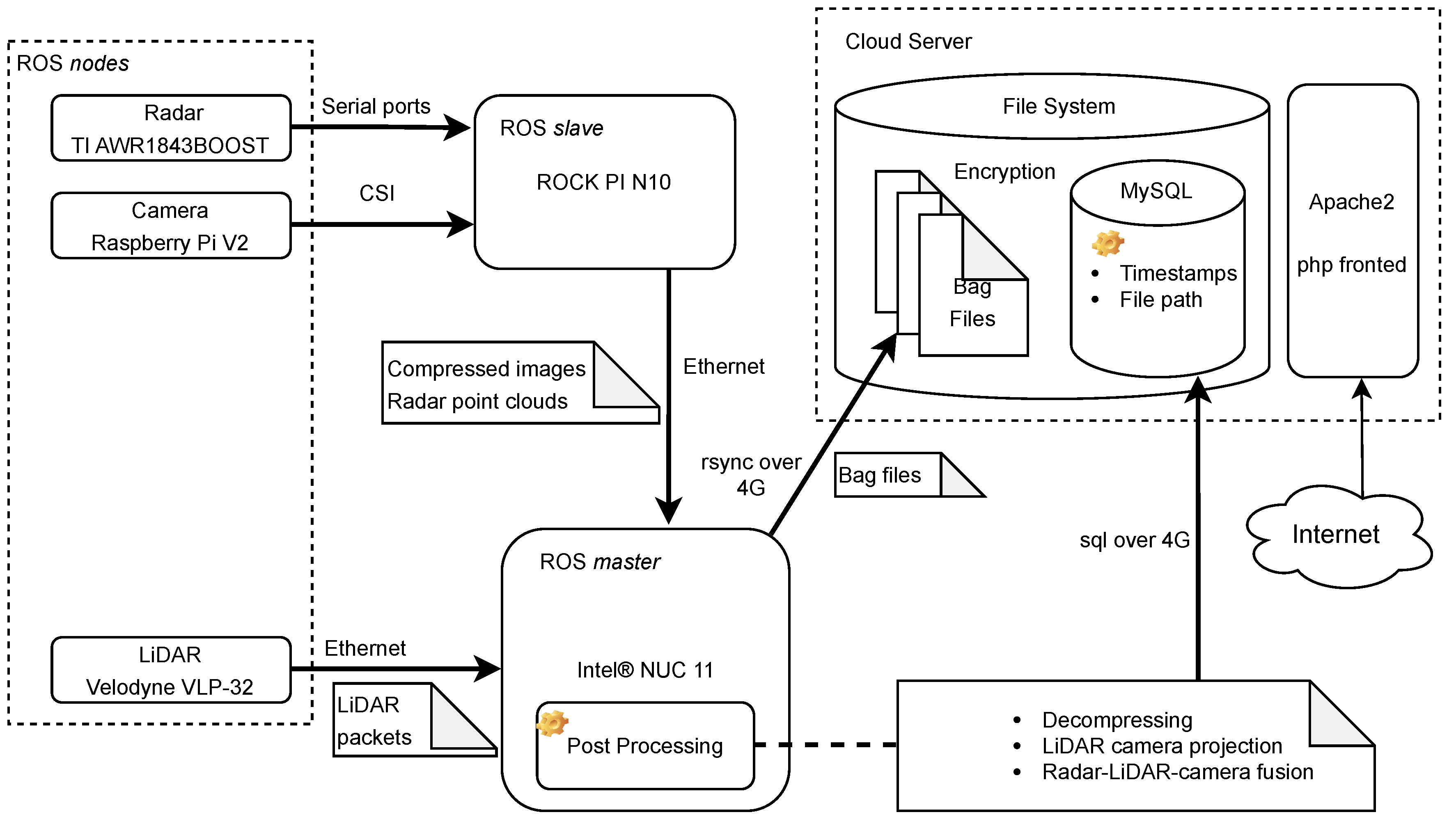 Preprints 76500 g001