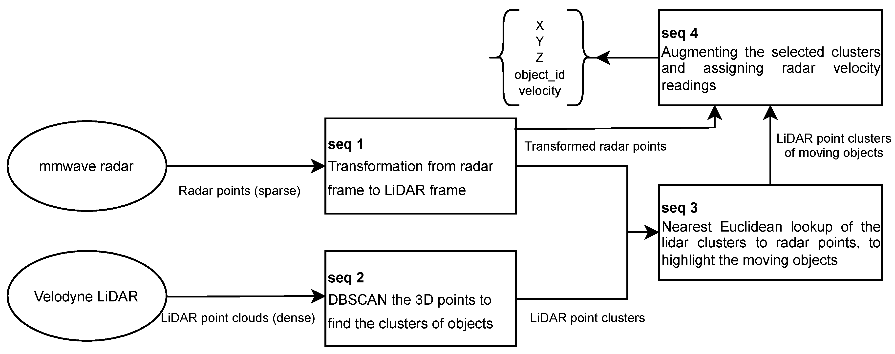 Preprints 76500 g006