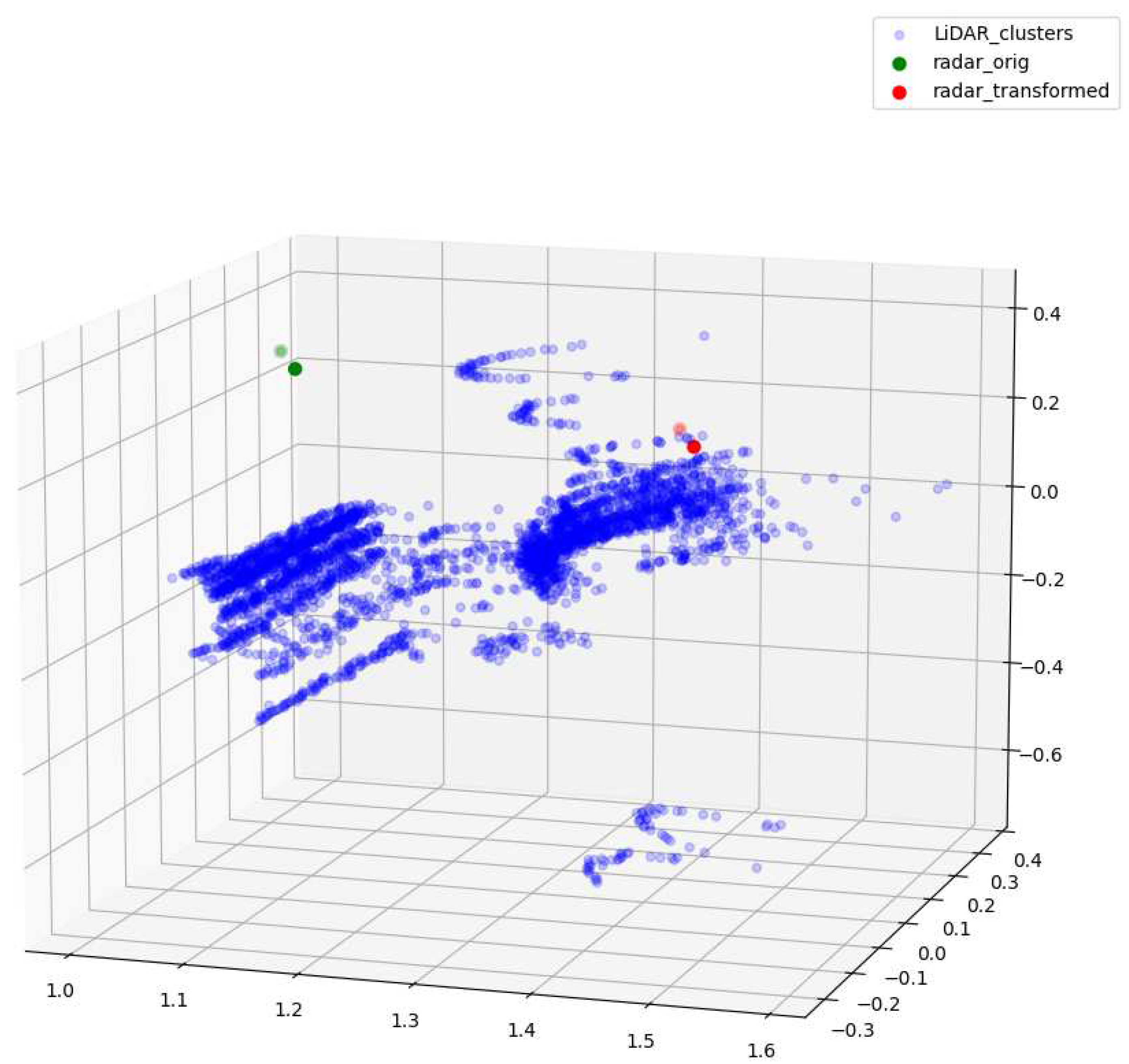 Preprints 76500 g007