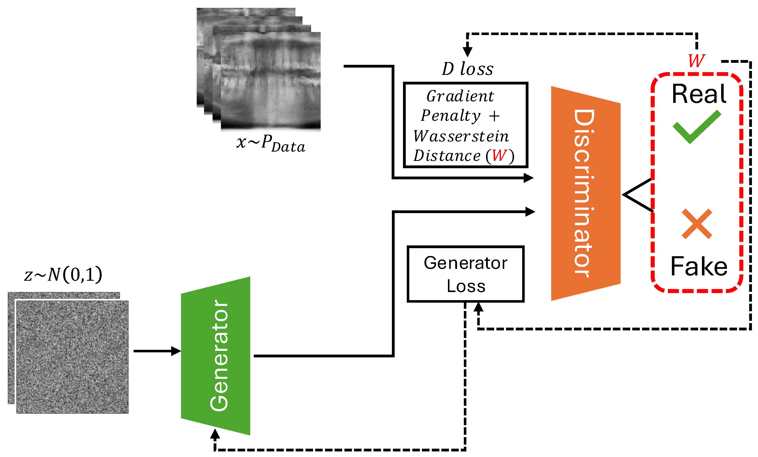 Preprints 137813 g001