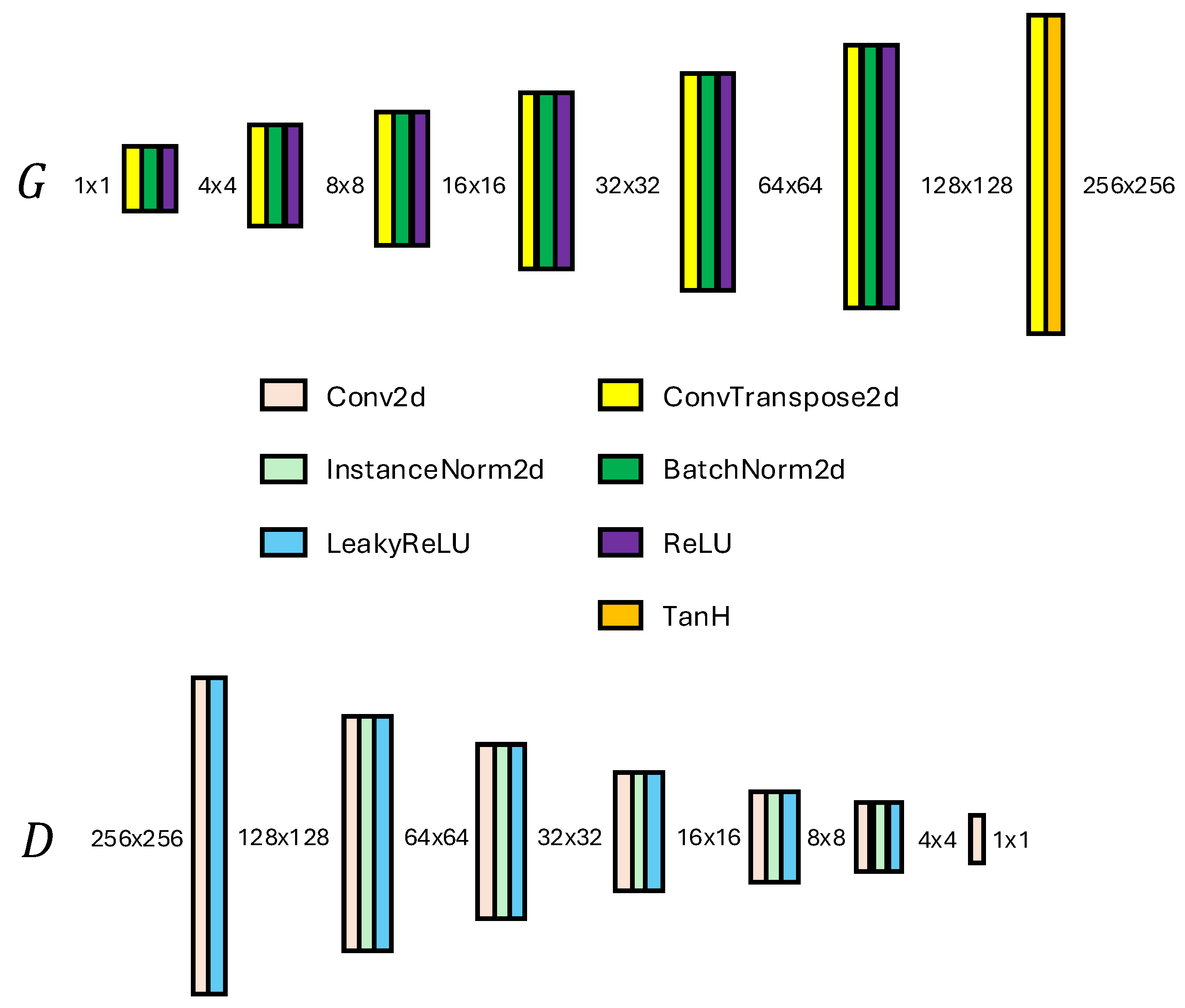 Preprints 137813 g002