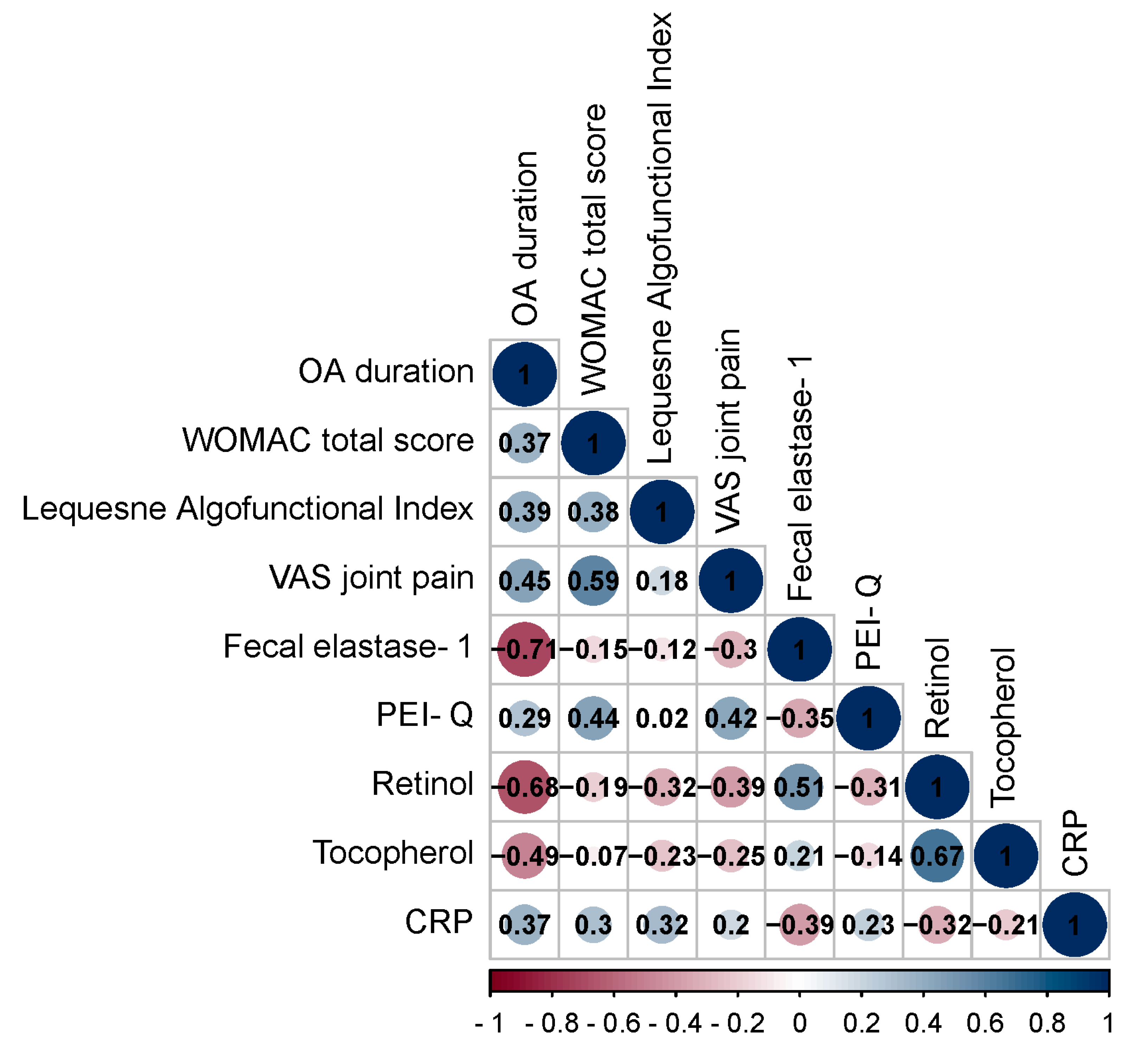 Preprints 112058 g001