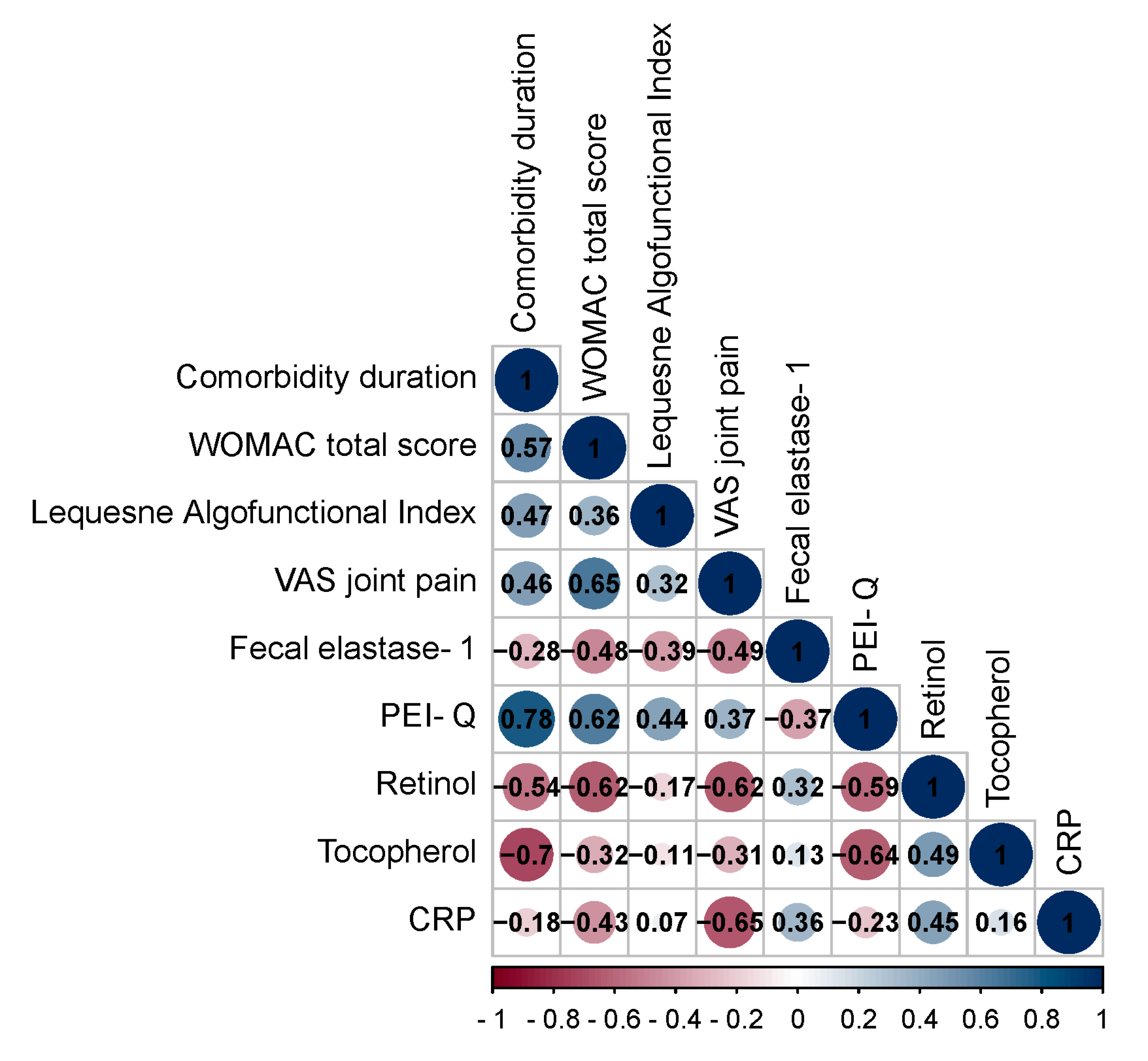 Preprints 112058 g002