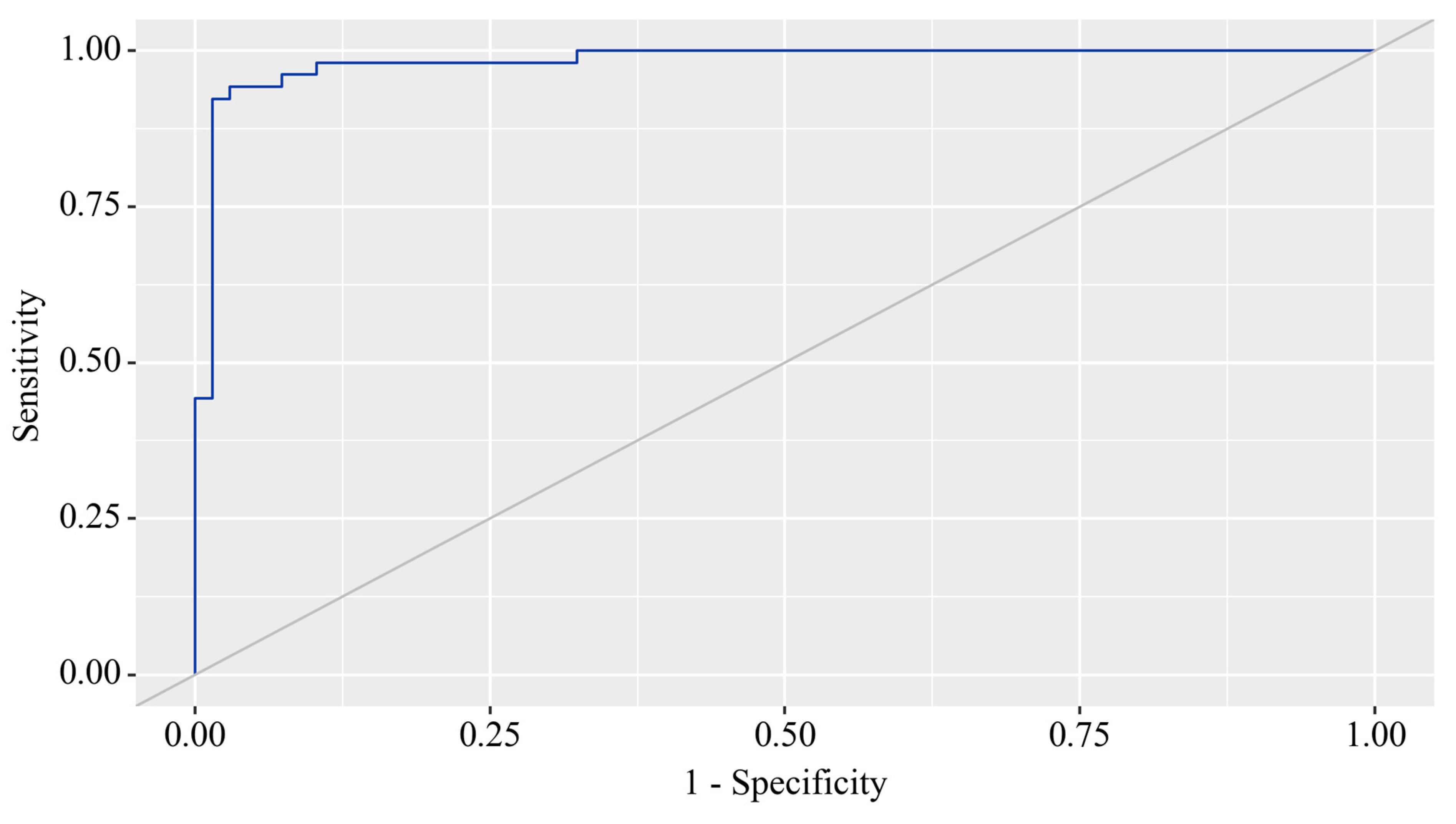 Preprints 112058 g003