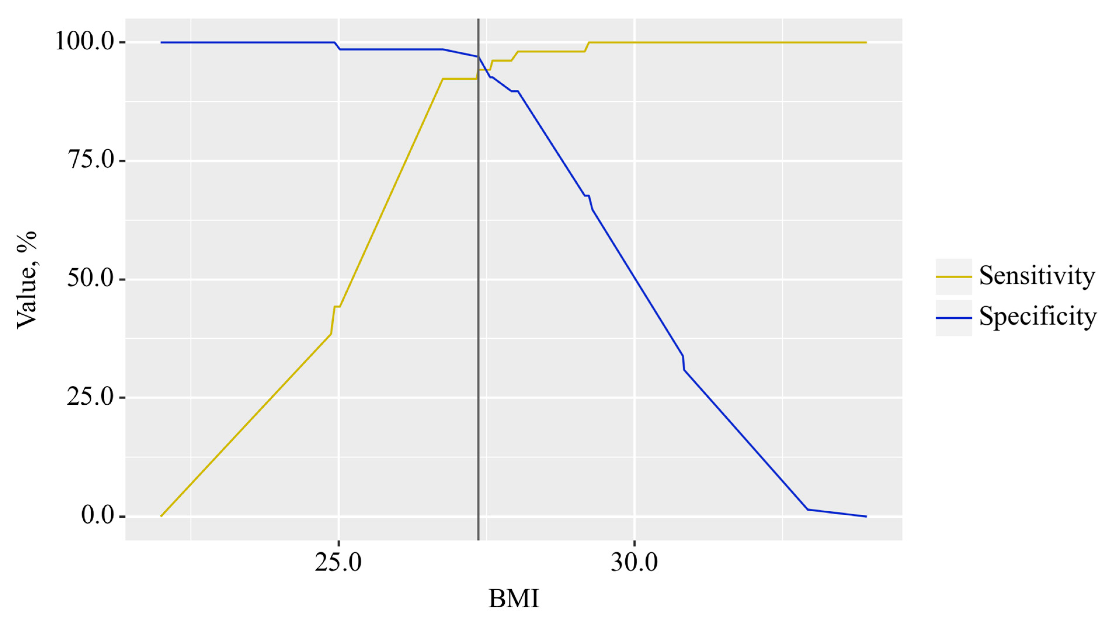 Preprints 112058 g004