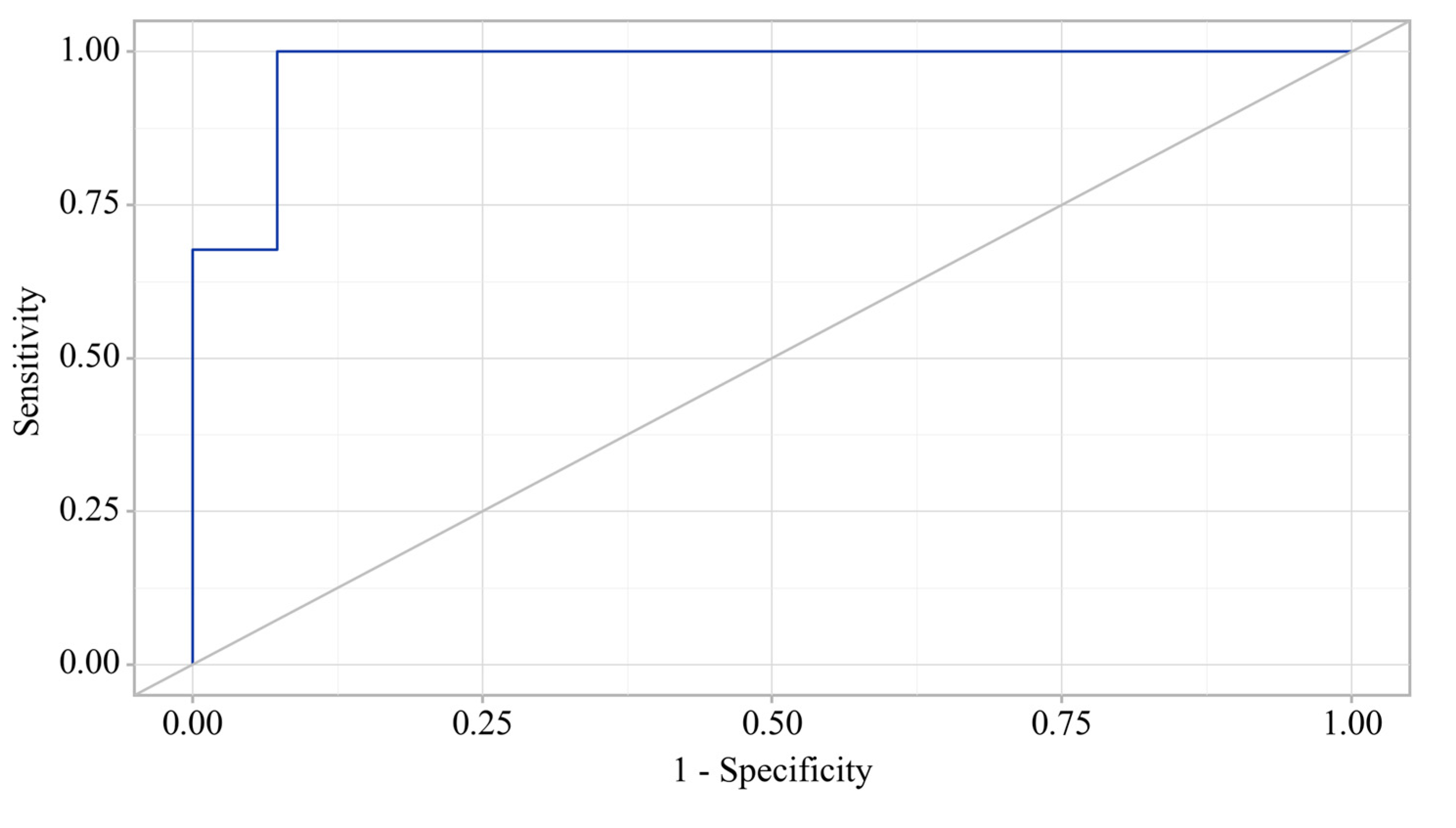 Preprints 112058 g005