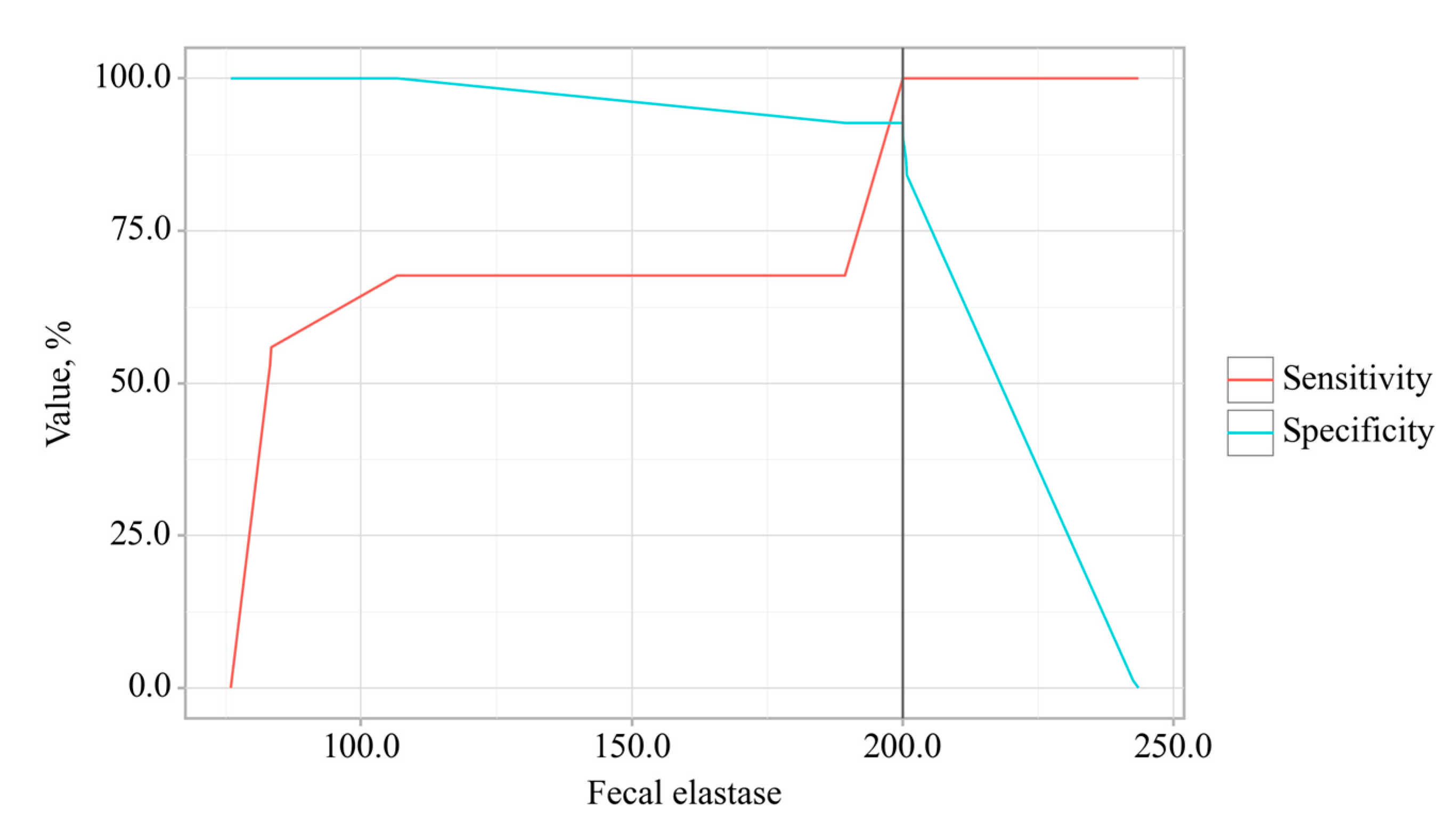 Preprints 112058 g006