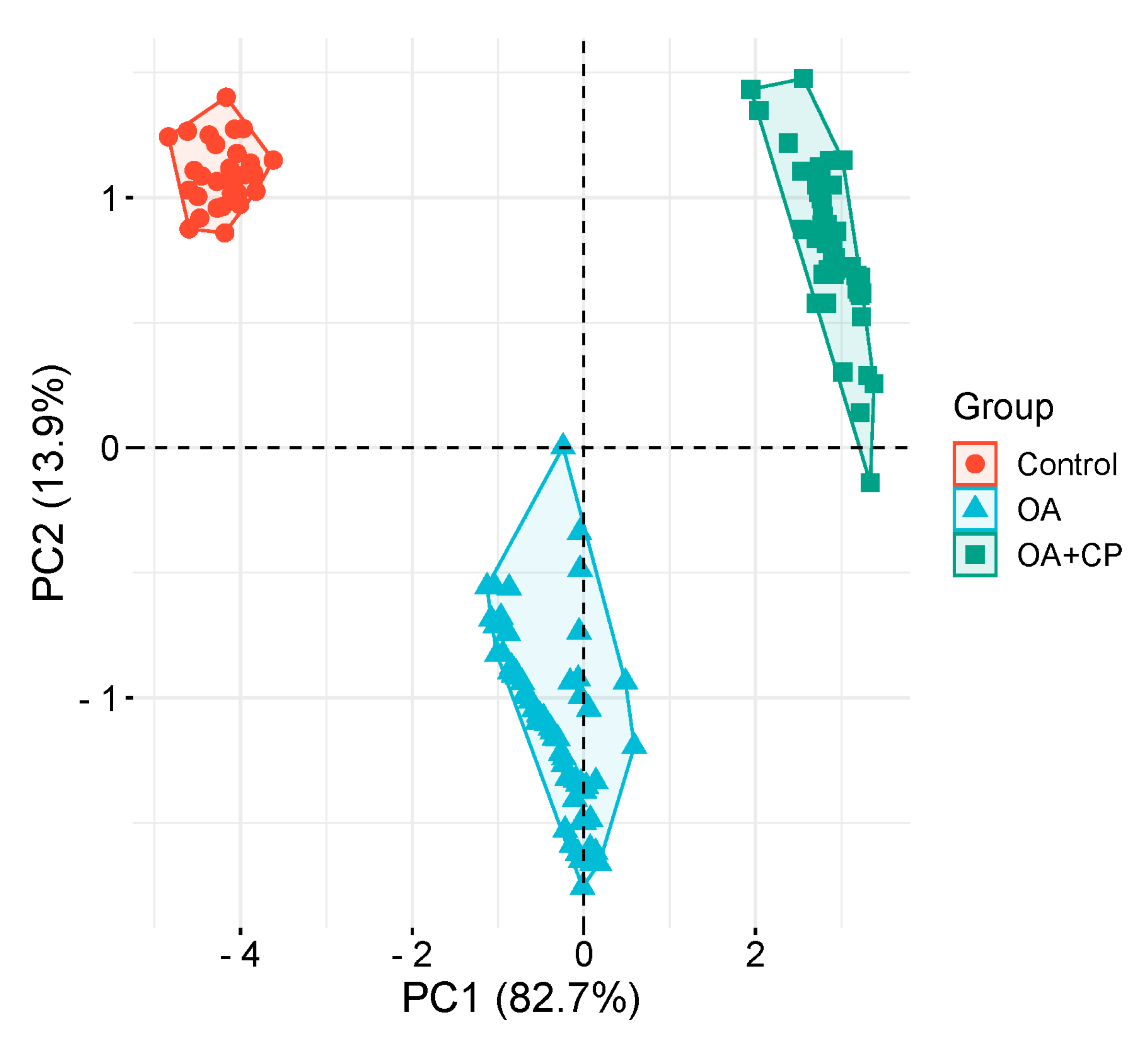 Preprints 112058 g007