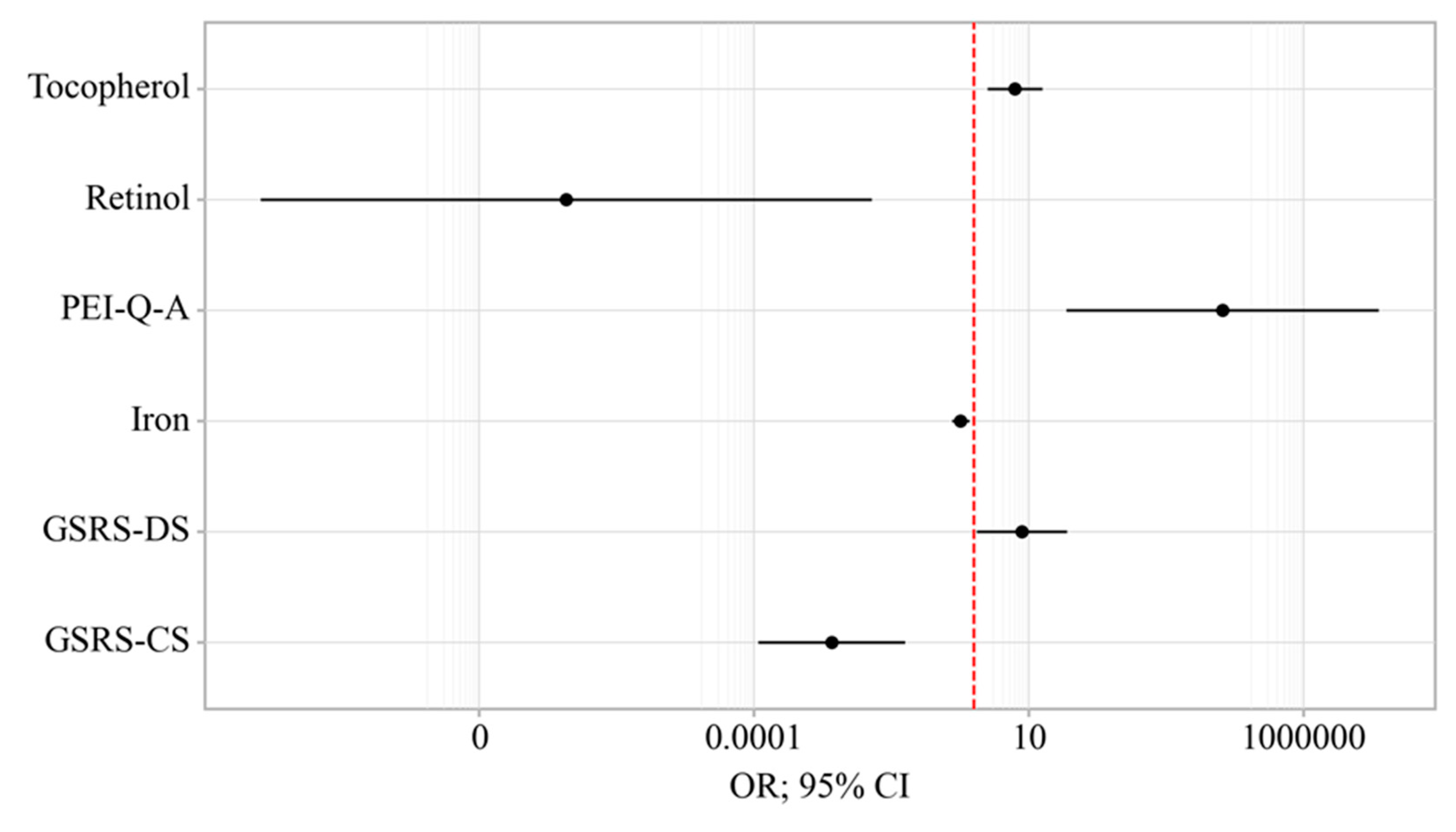 Preprints 112058 g008