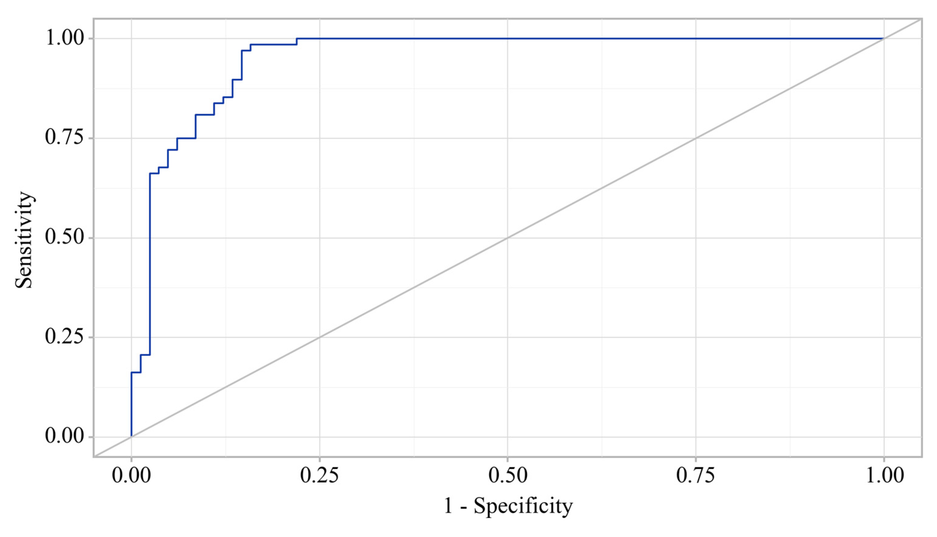 Preprints 112058 g009