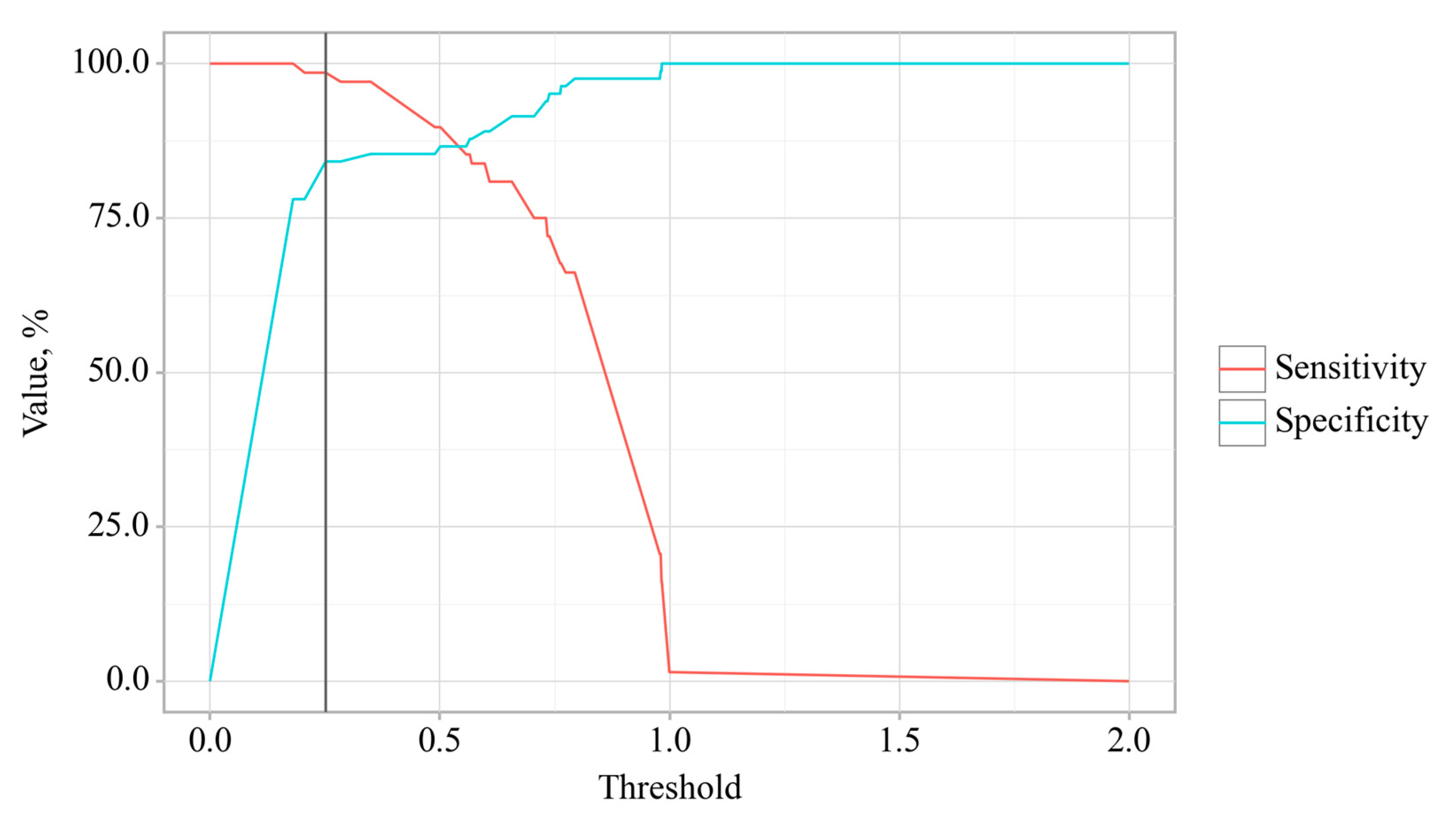 Preprints 112058 g010