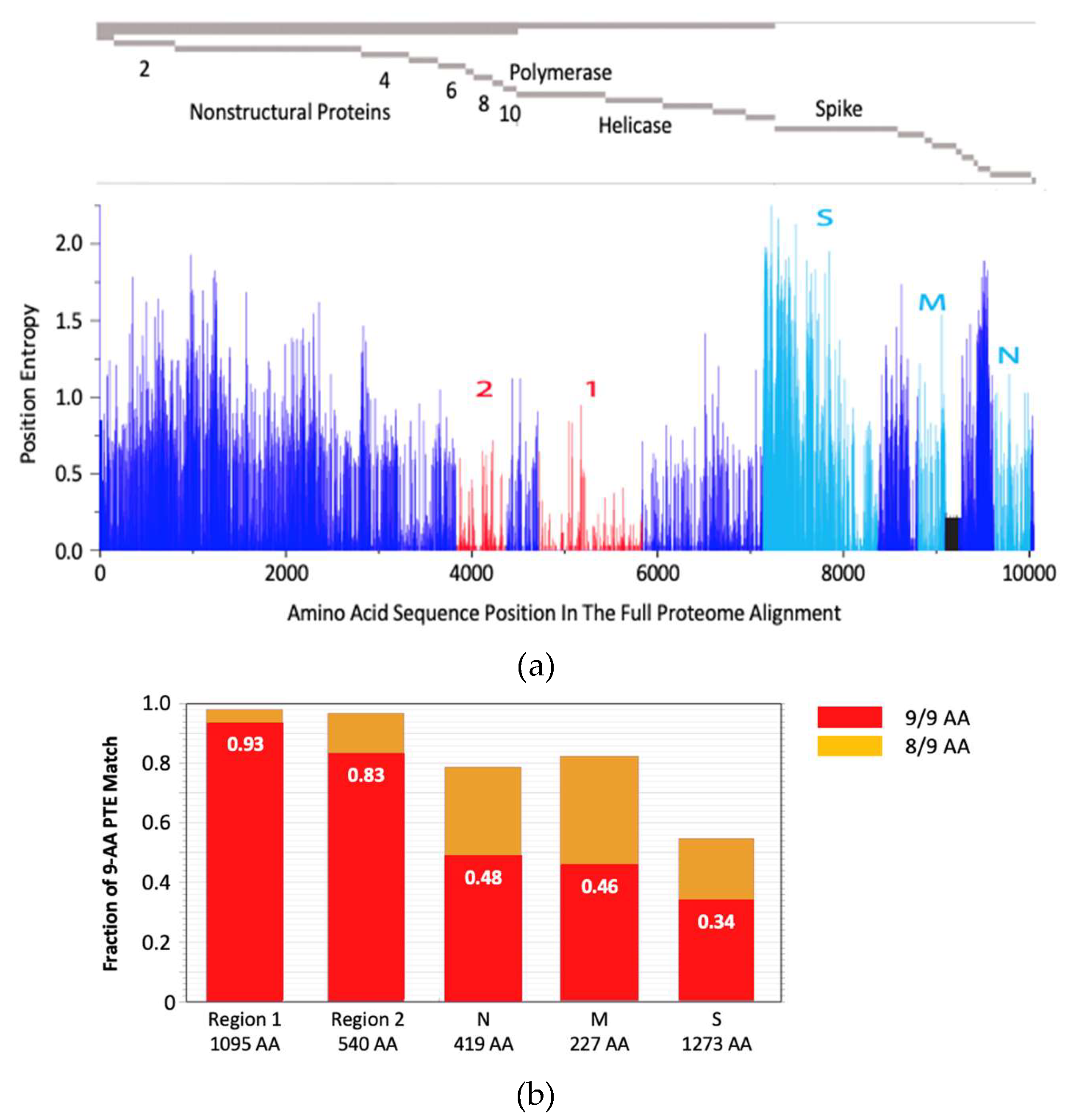 Preprints 113921 g001