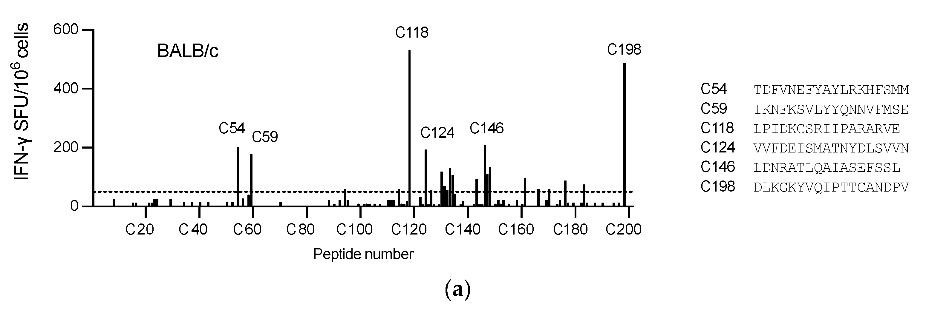 Preprints 113921 g003a