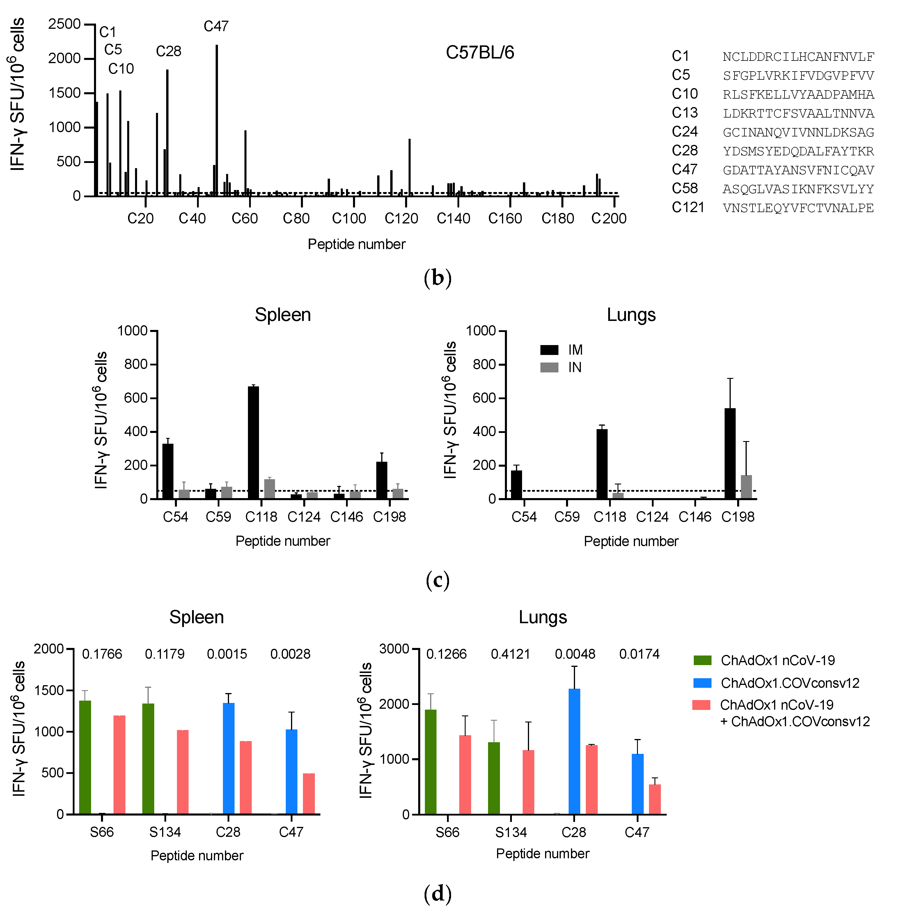 Preprints 113921 g003b