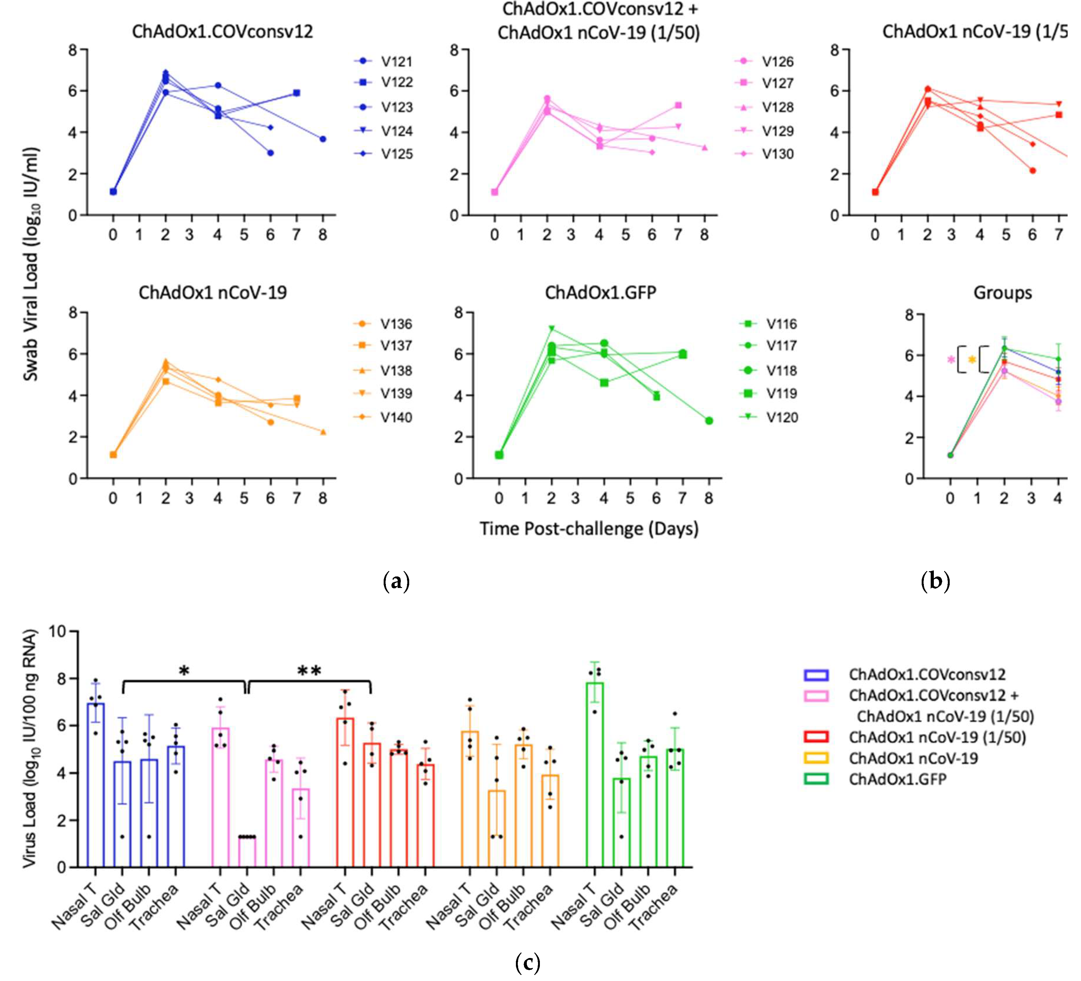 Preprints 113921 g005