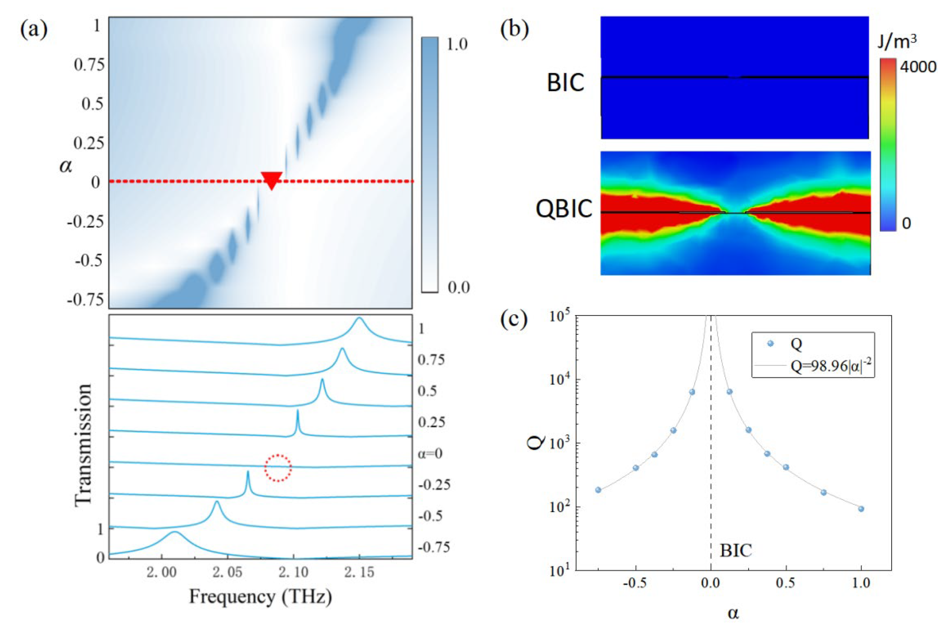 Preprints 106566 g003