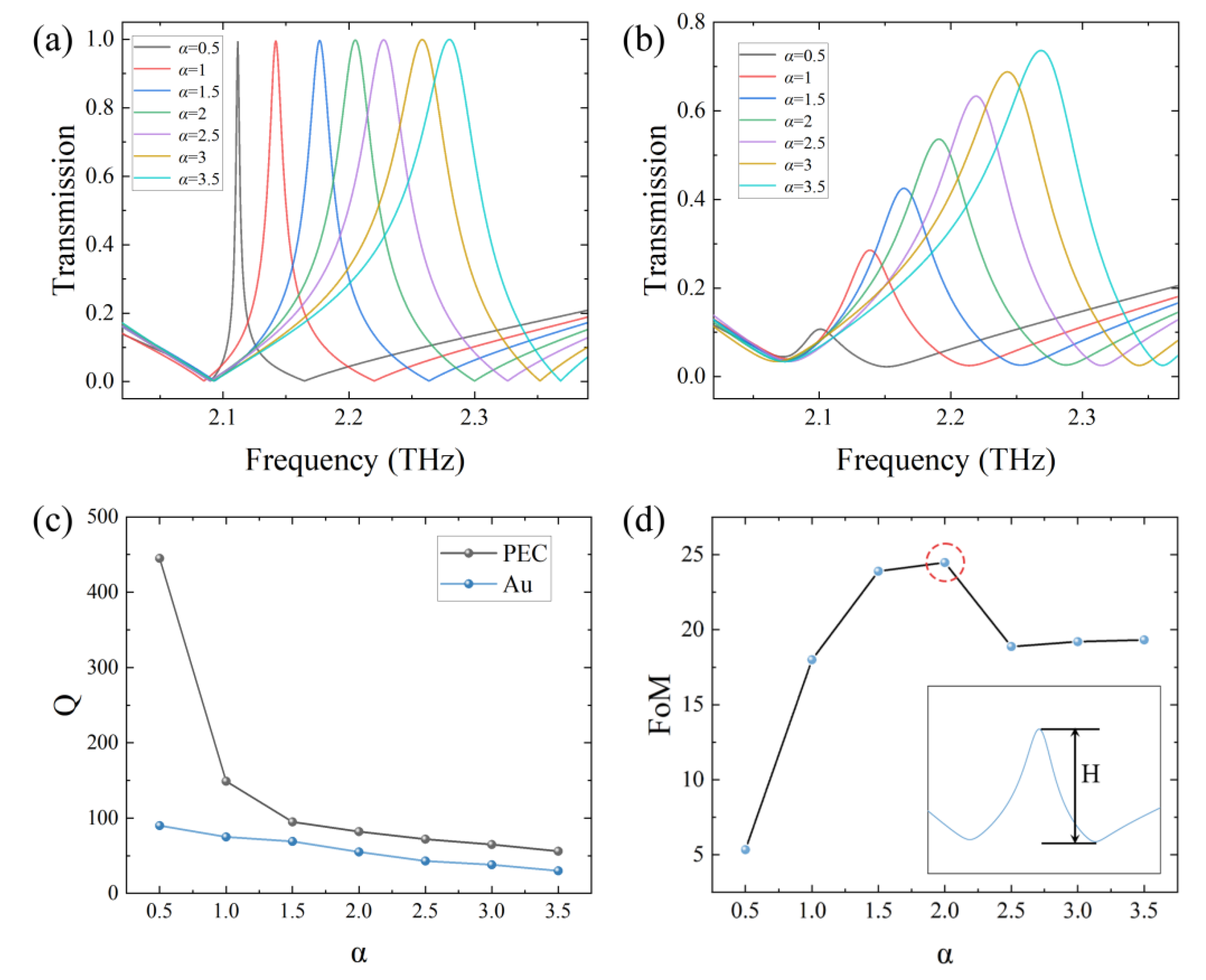 Preprints 106566 g004