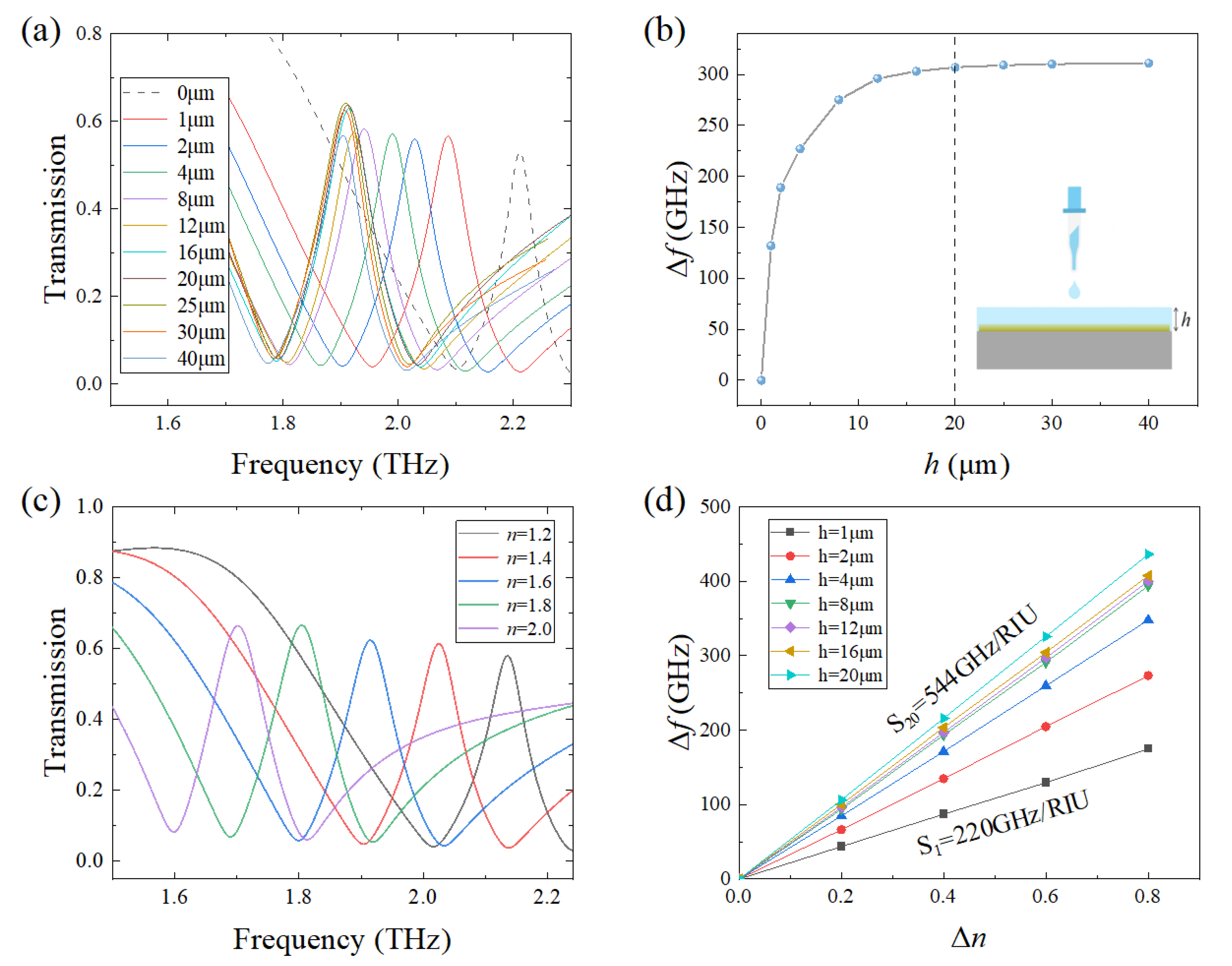 Preprints 106566 g005