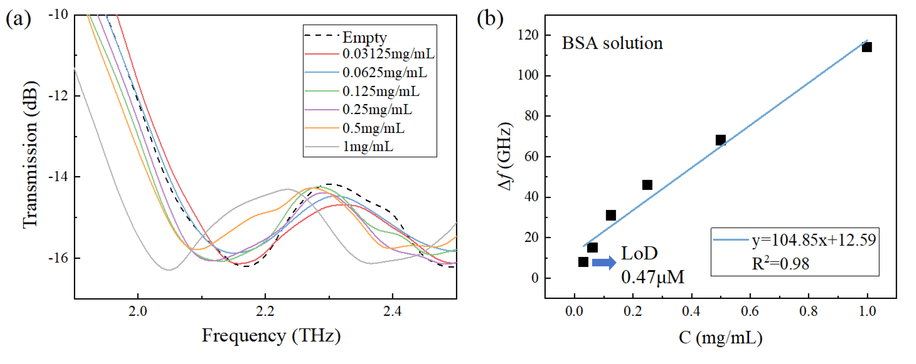 Preprints 106566 g008