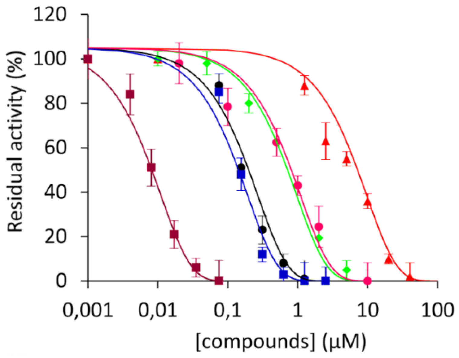 Preprints 75169 g002