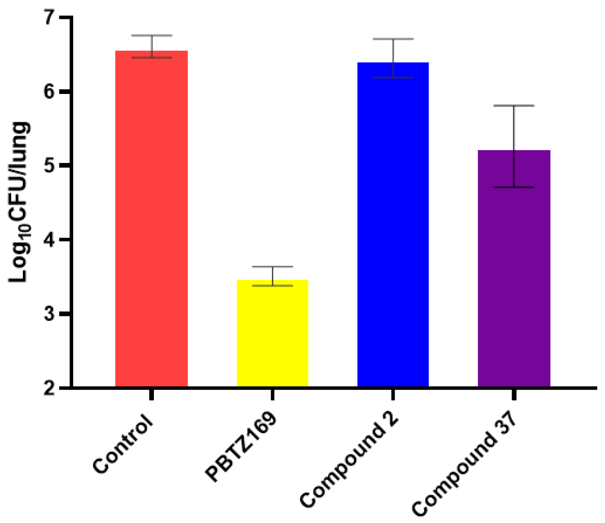 Preprints 75169 g004