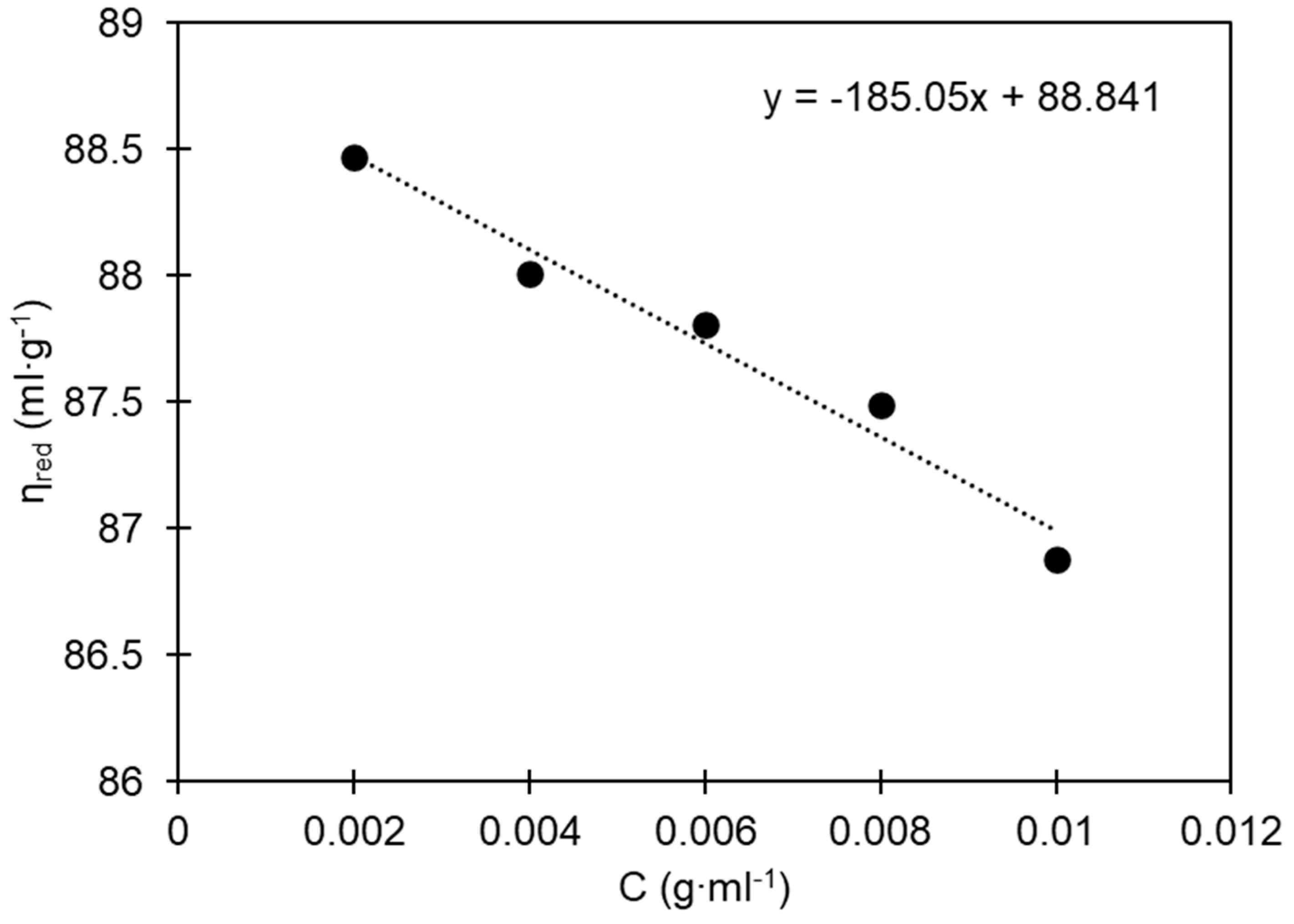 Preprints 113106 g002