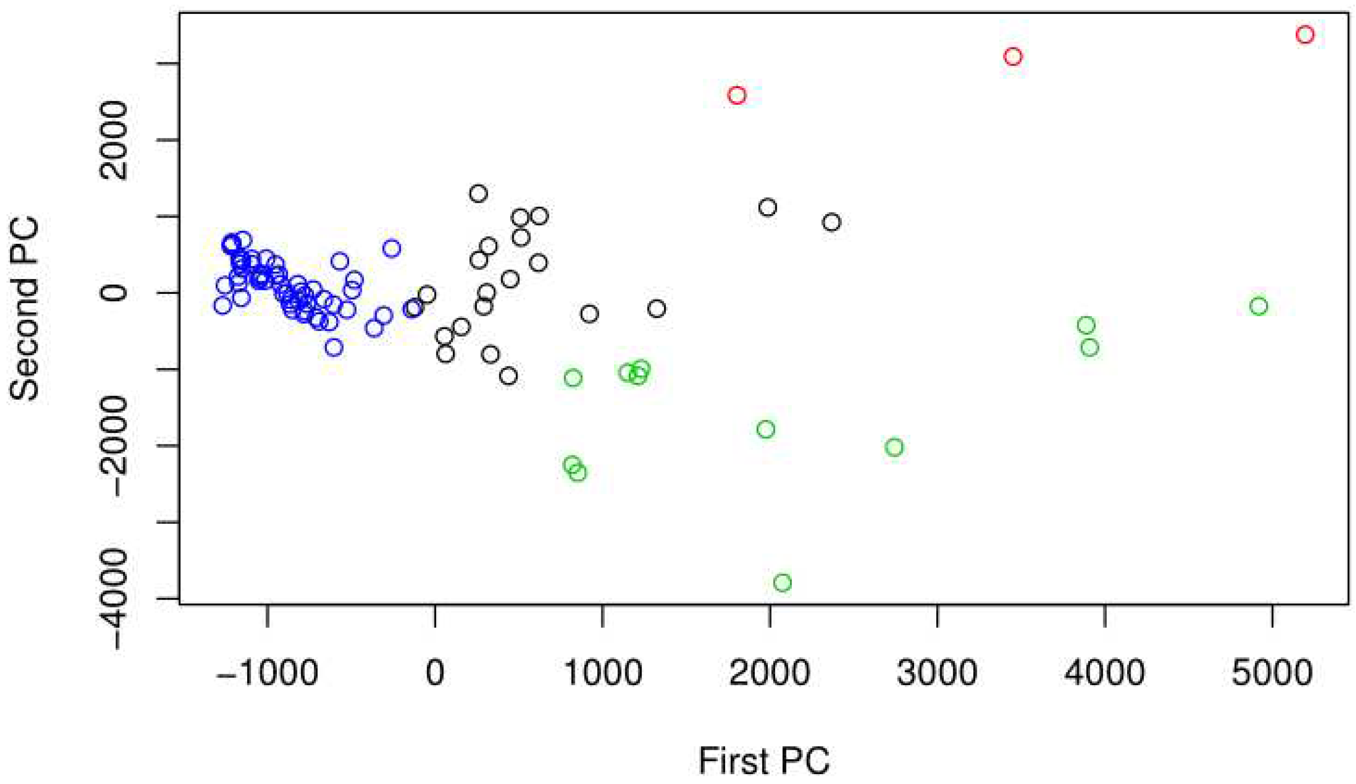 Preprints 69967 g003a