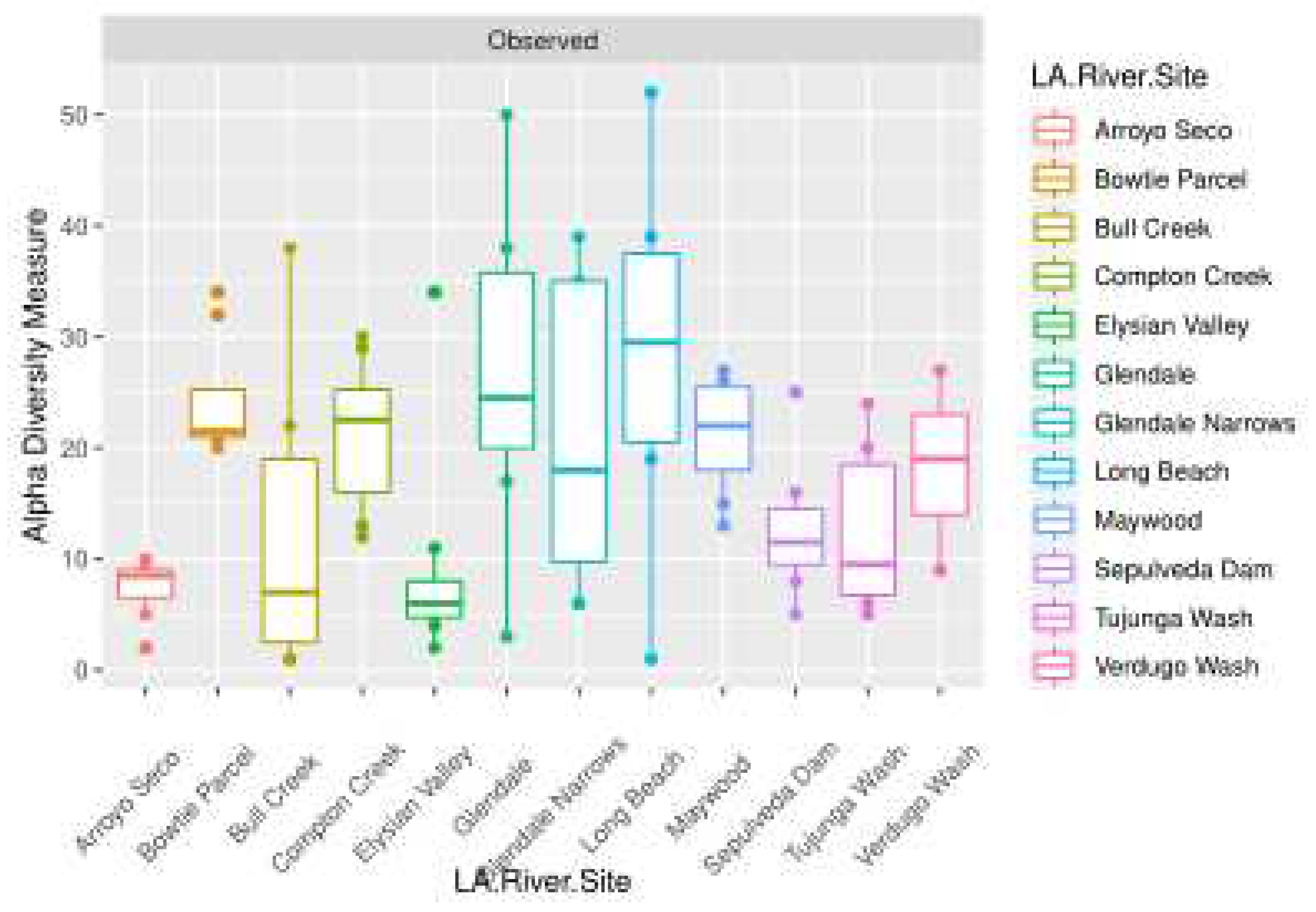 Preprints 69967 g005