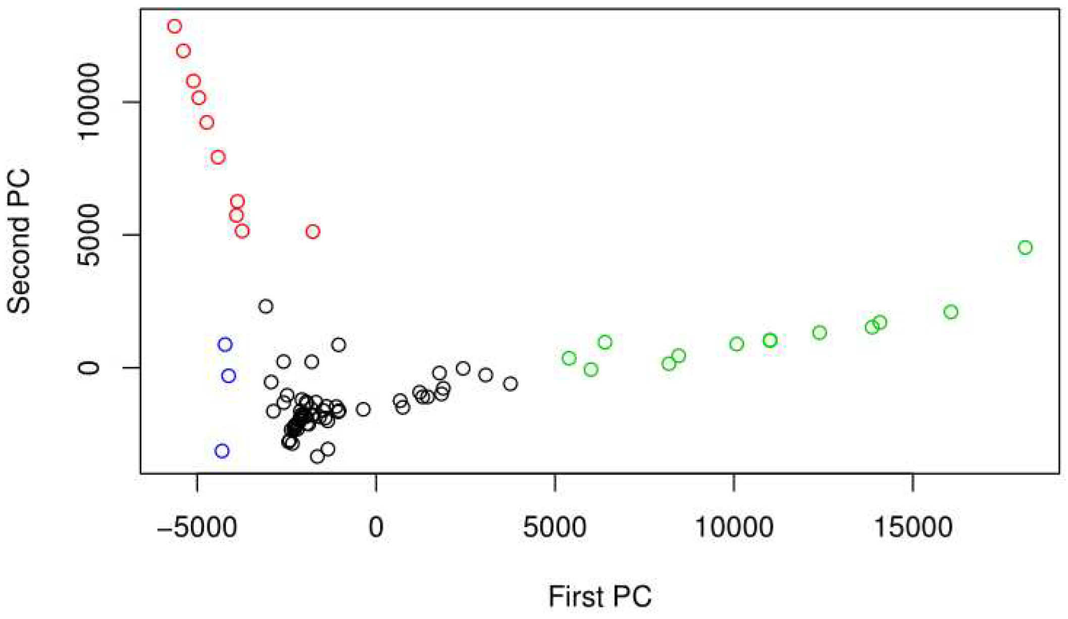 Preprints 69967 g006