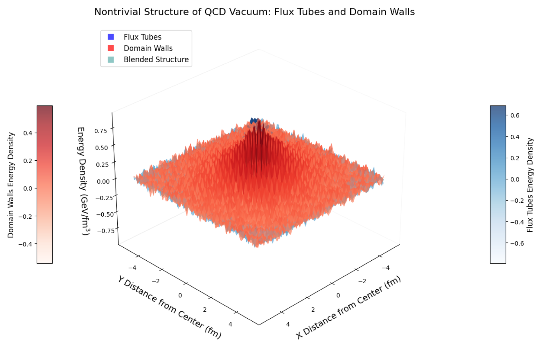 Preprints 109440 g004