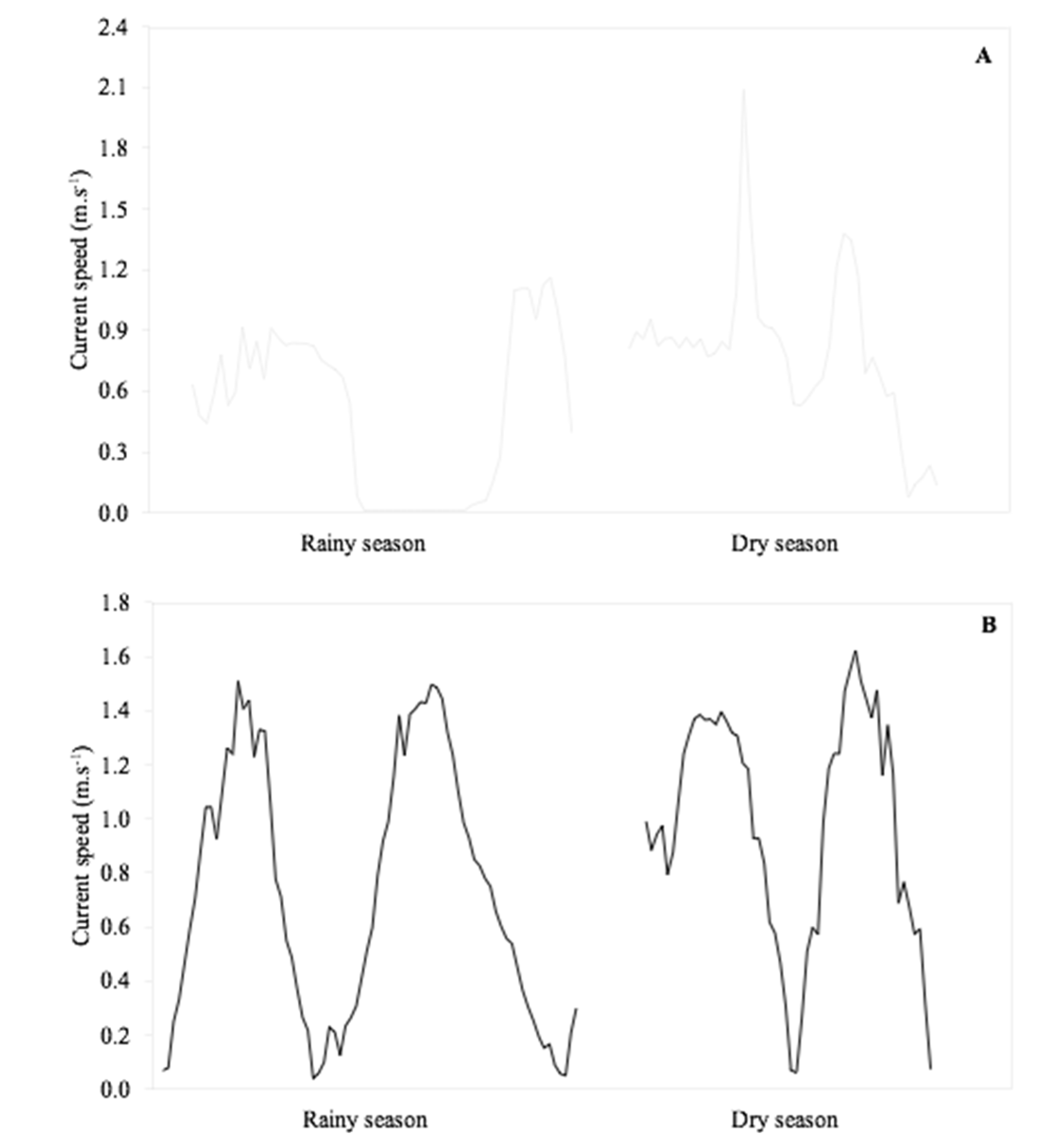 Preprints 109660 g003