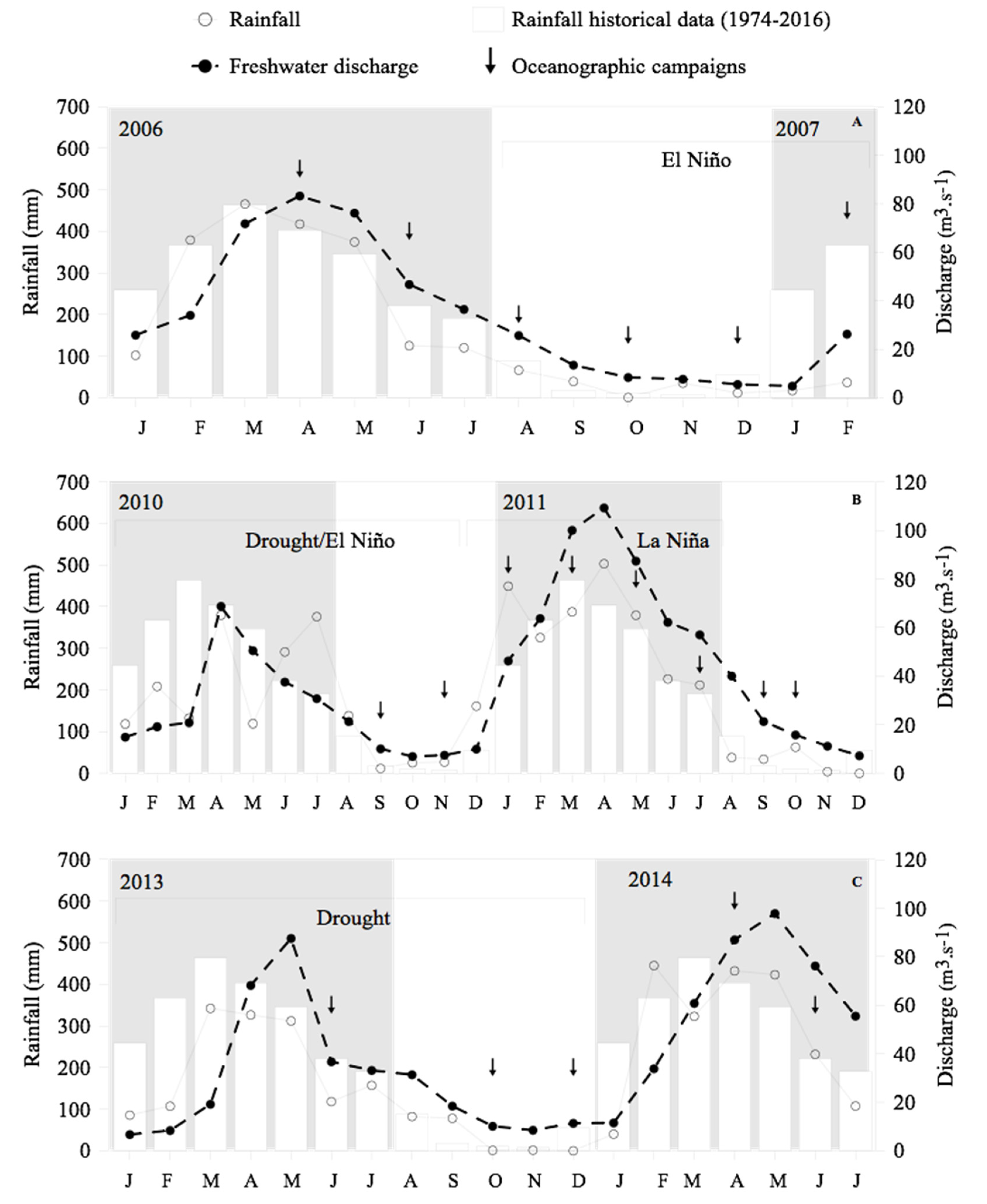 Preprints 109660 g004