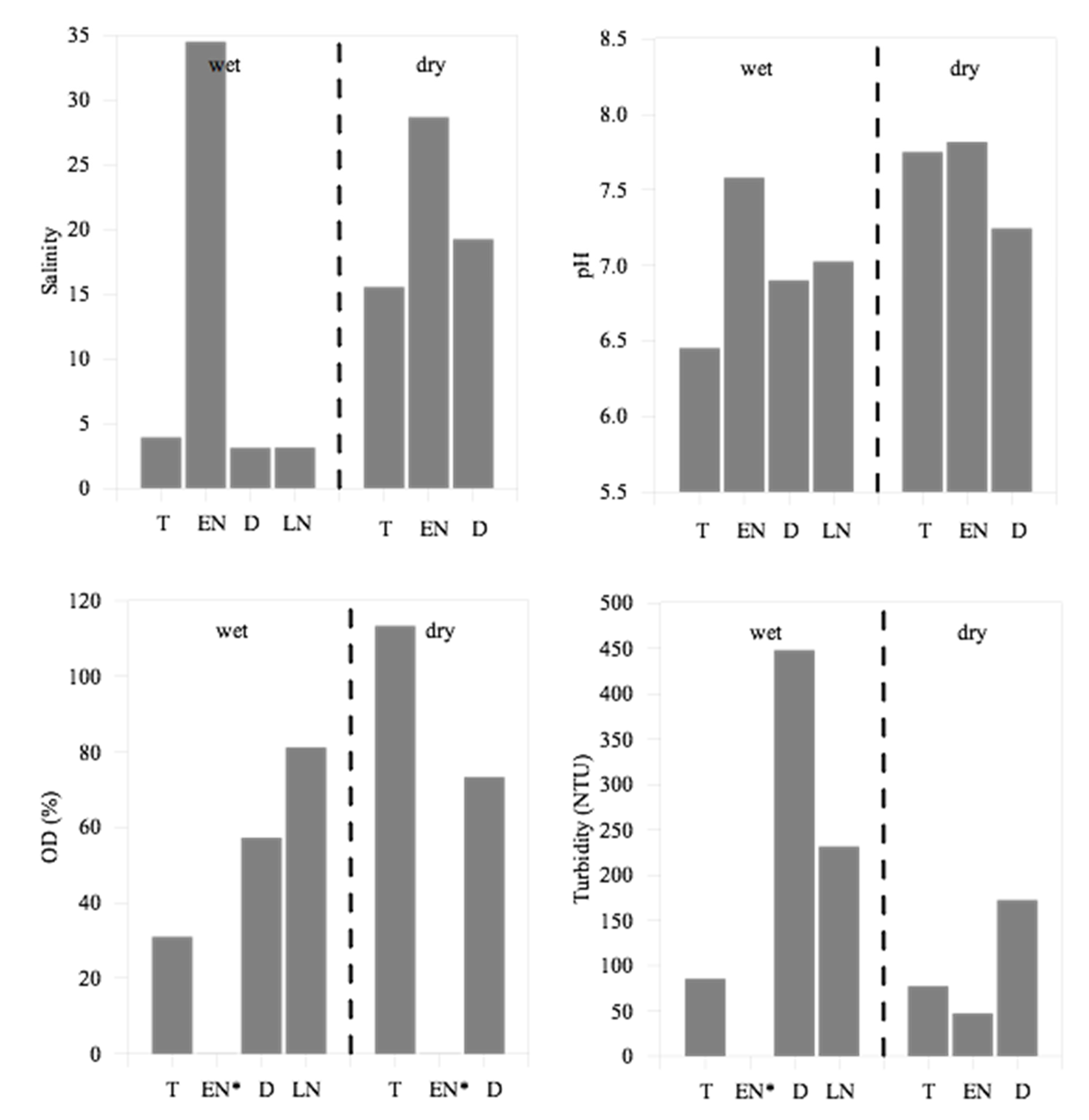 Preprints 109660 g005