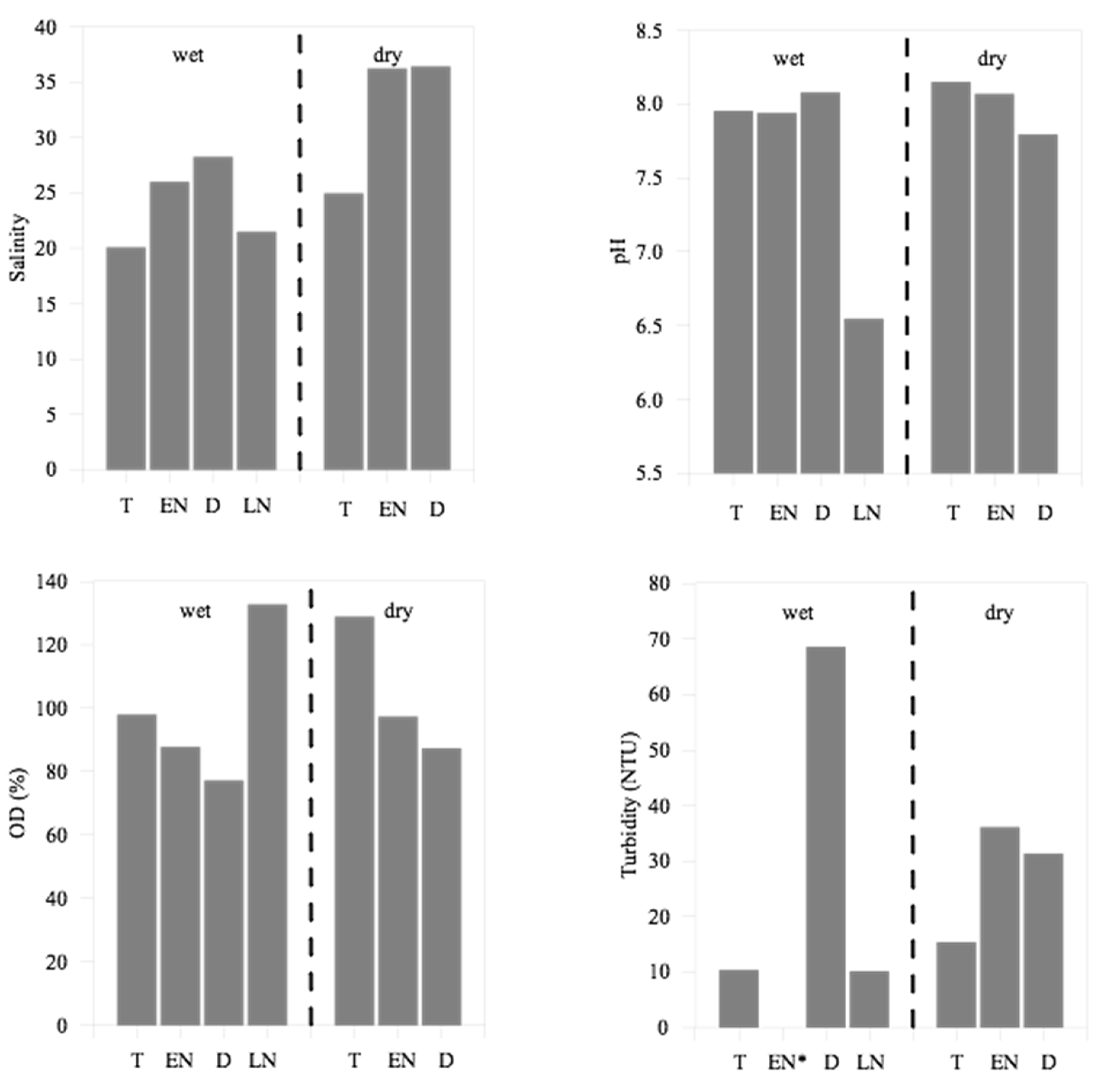 Preprints 109660 g006