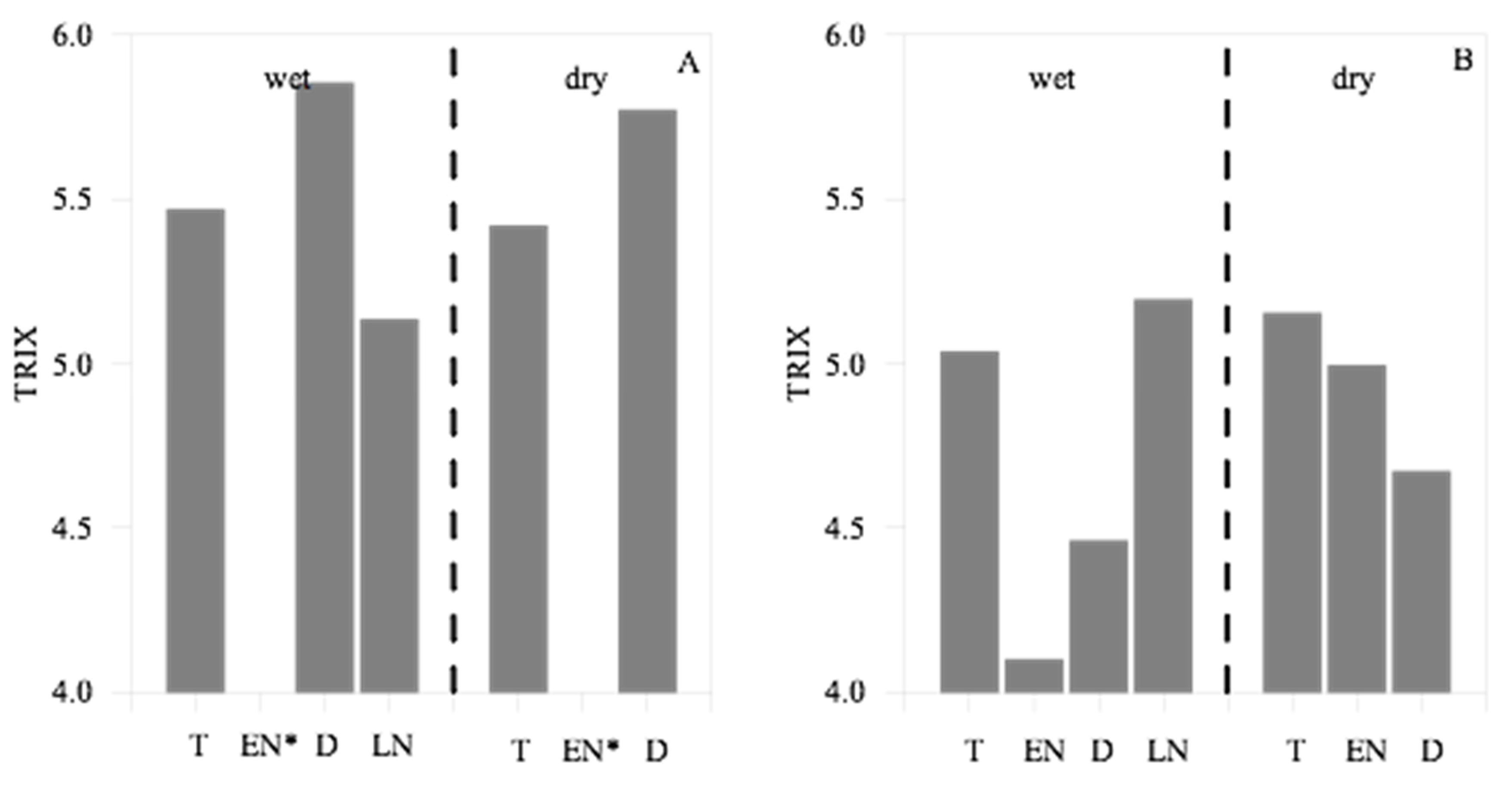 Preprints 109660 g009