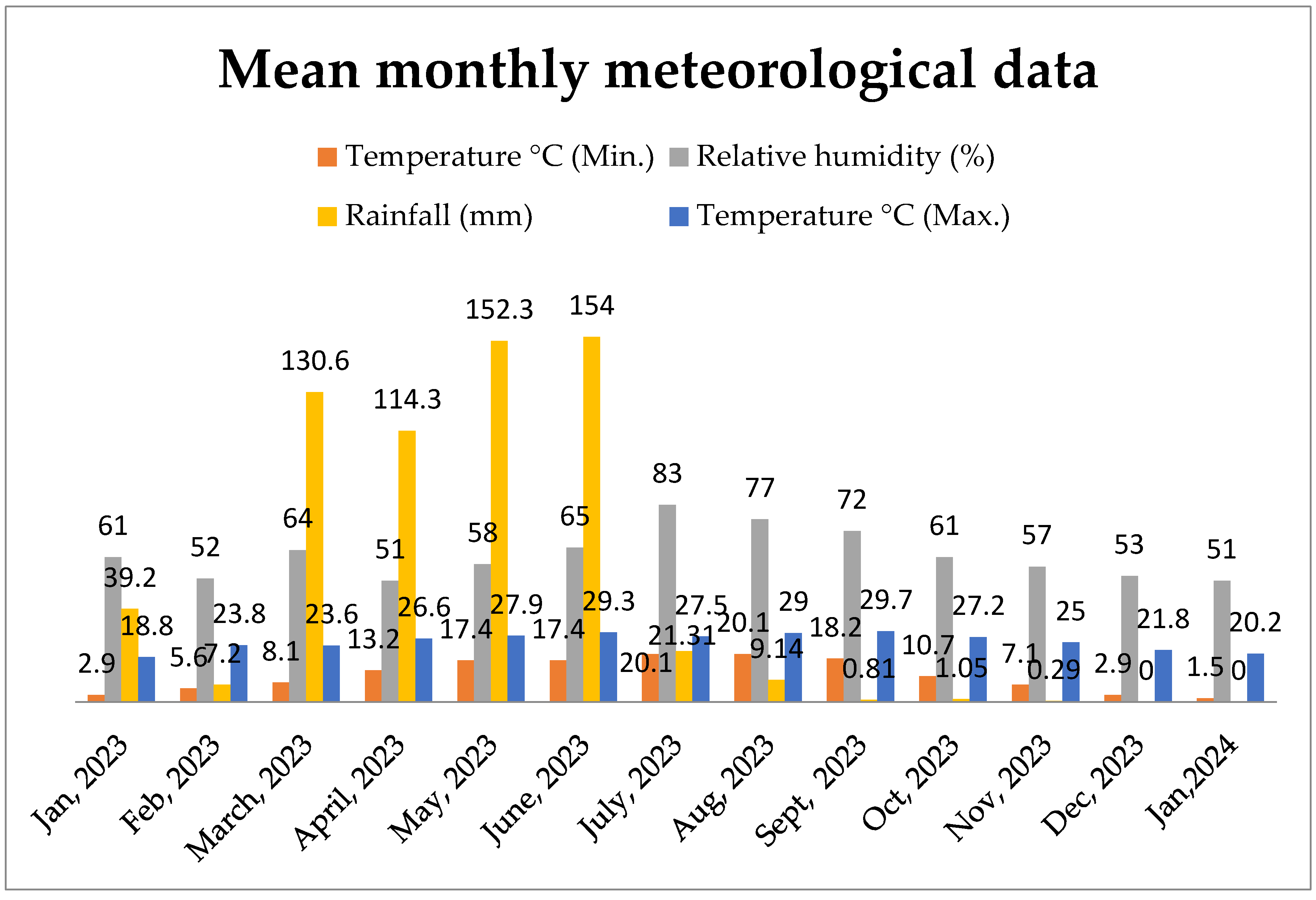 Preprints 111318 g002